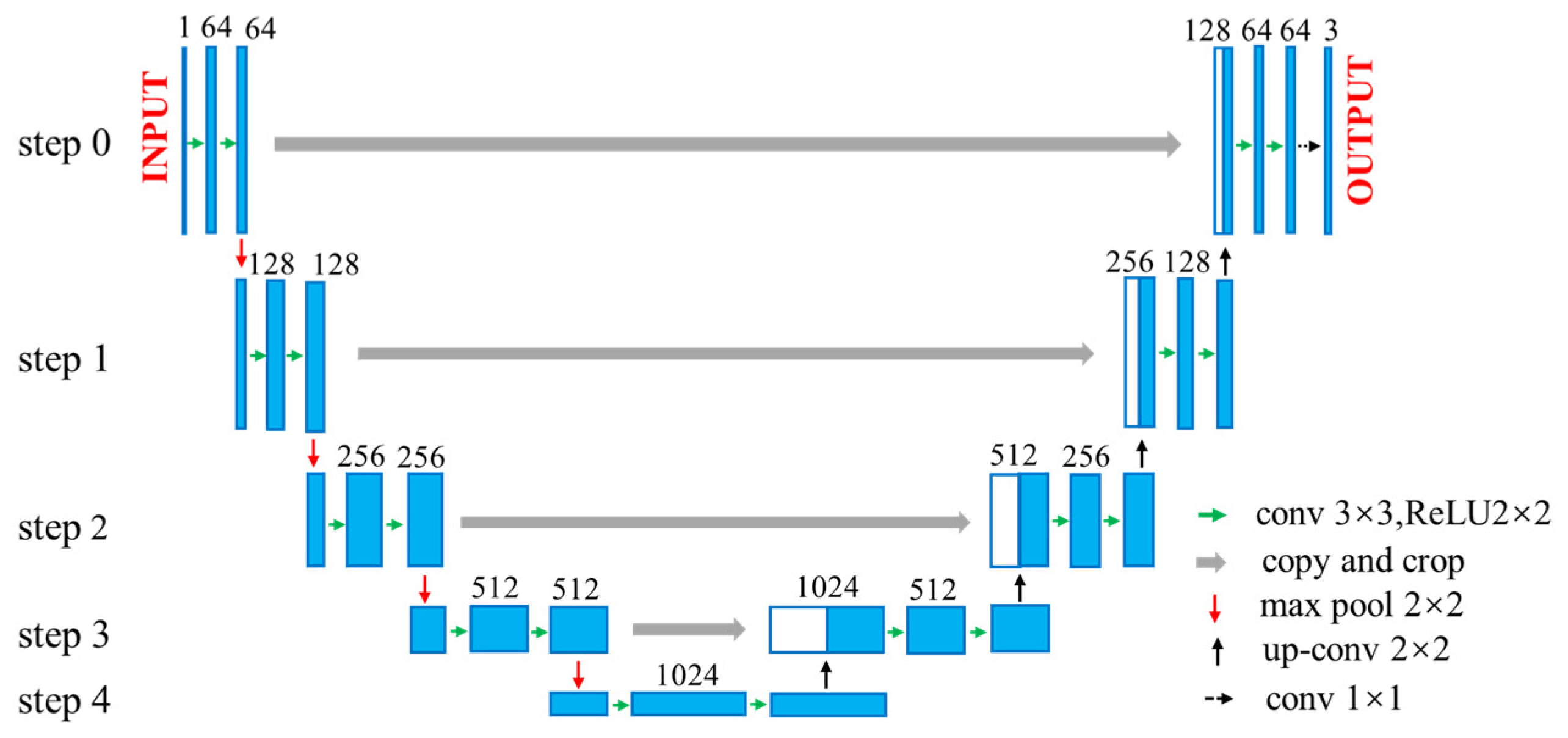 Applsci 12 01195 g002 550