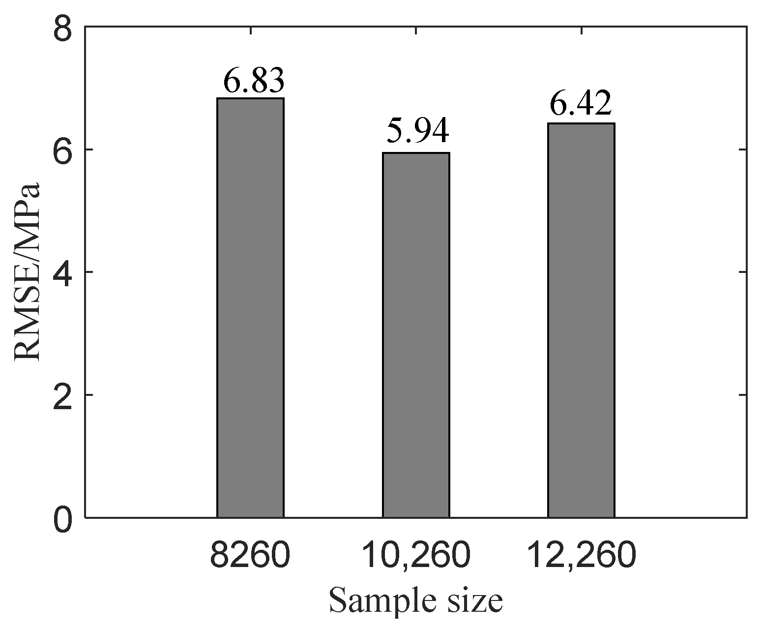 Applsci 12 01195 g005 550
