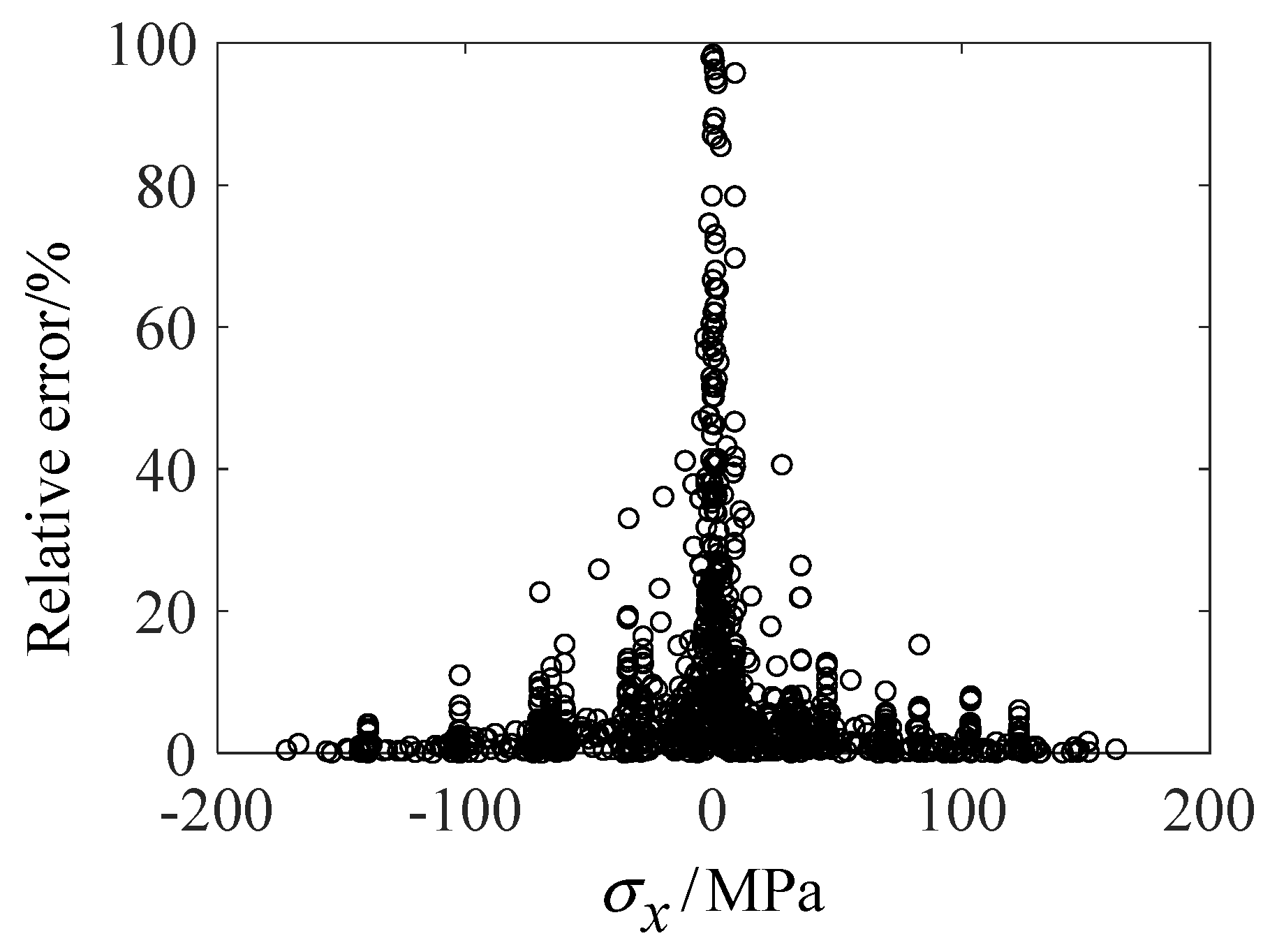 Applsci 12 01195 g007 550
