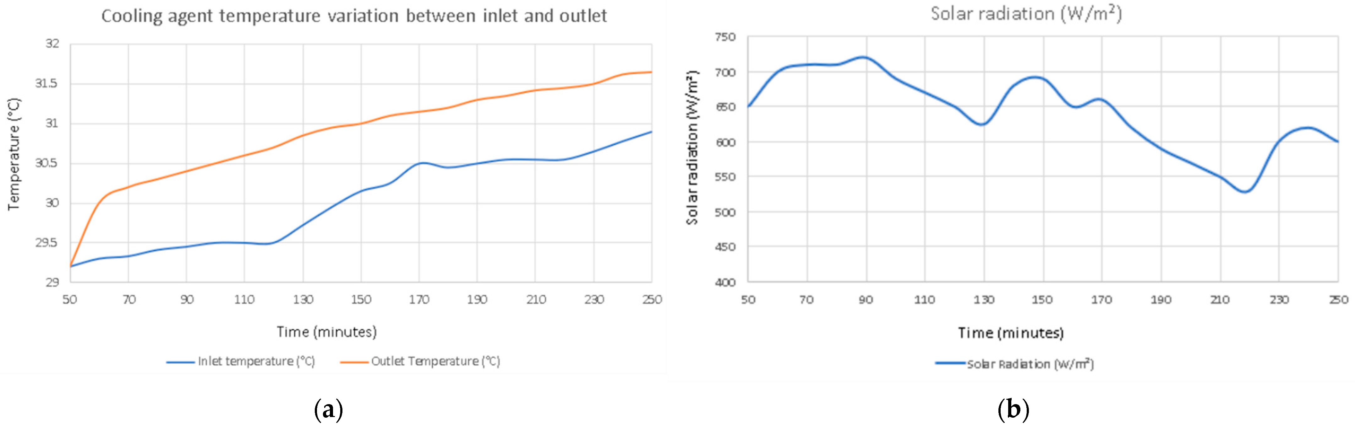 Applsci 12 01196 g003 550