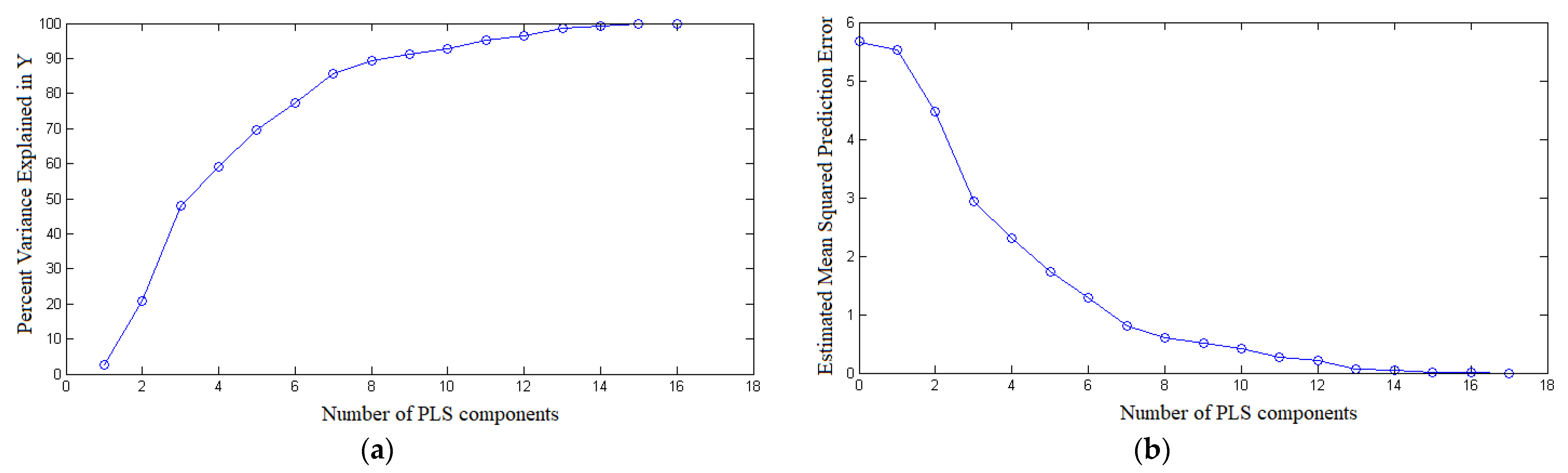 Applsci 12 01197 g004 550