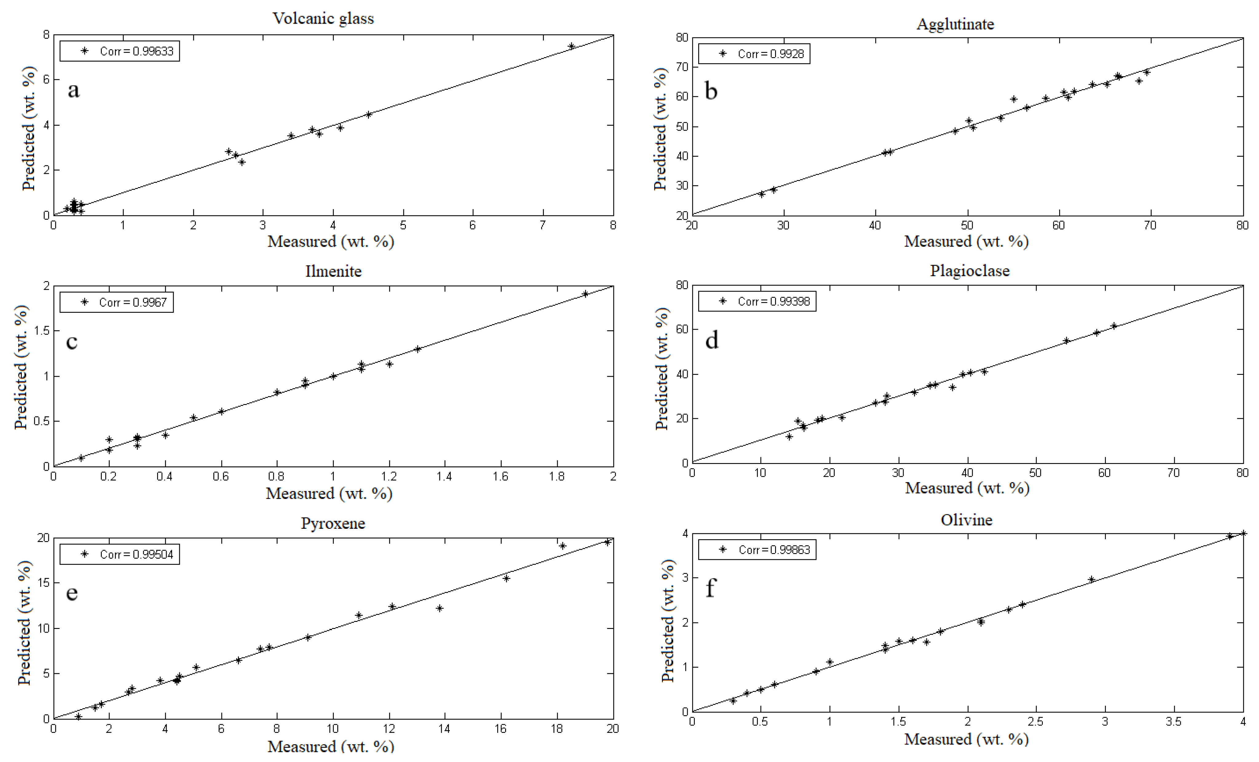 Applsci 12 01197 g005 550
