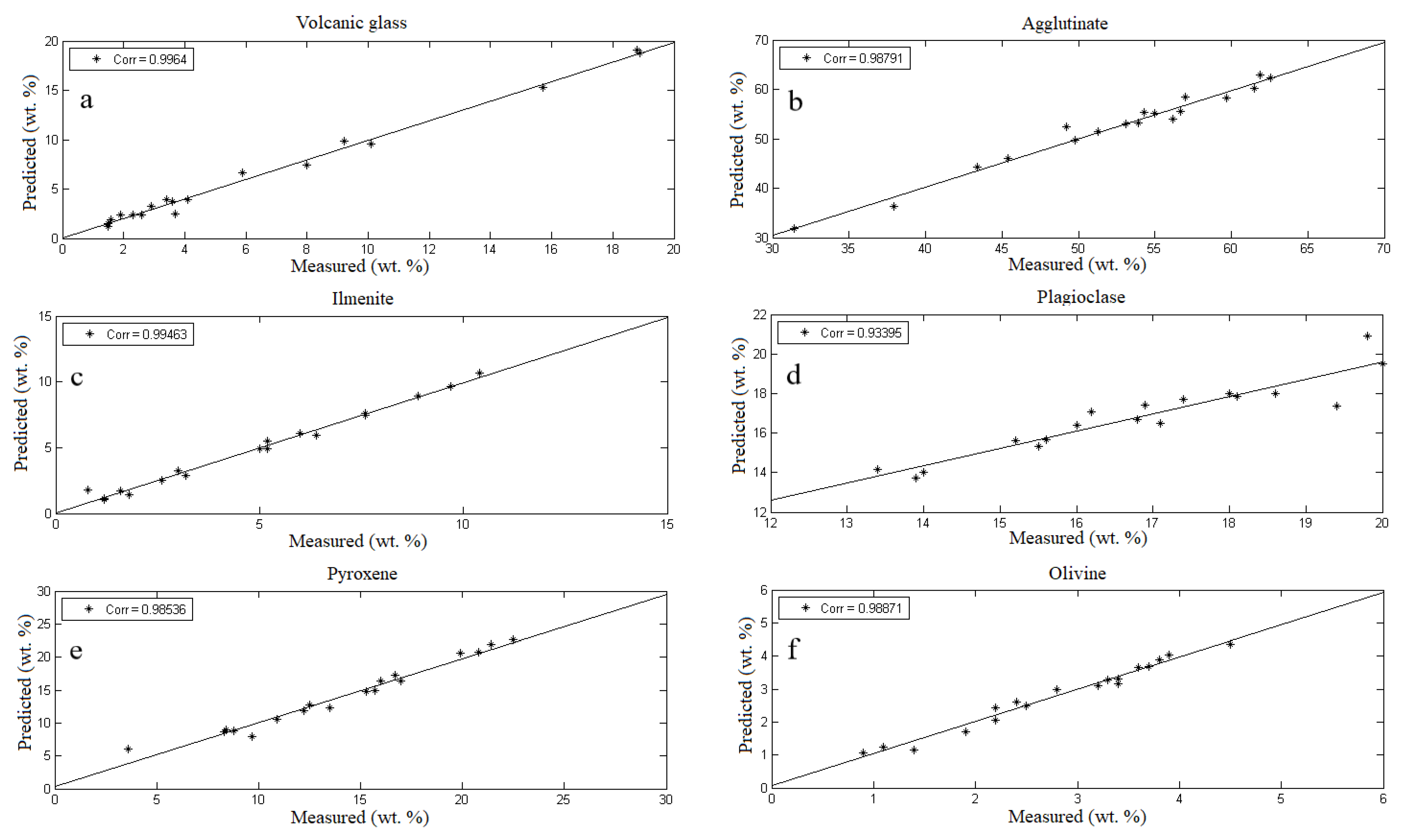 Applsci 12 01197 g006 550