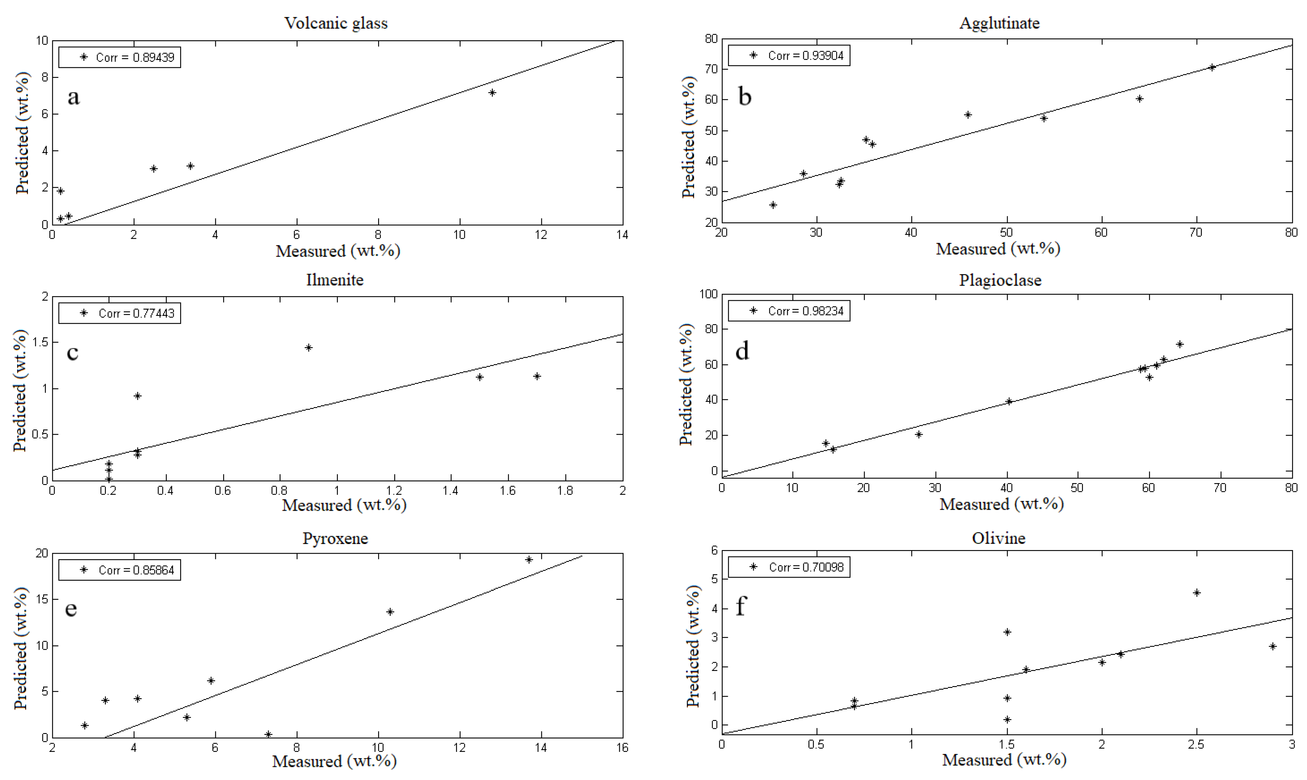 Applsci 12 01197 g007 550