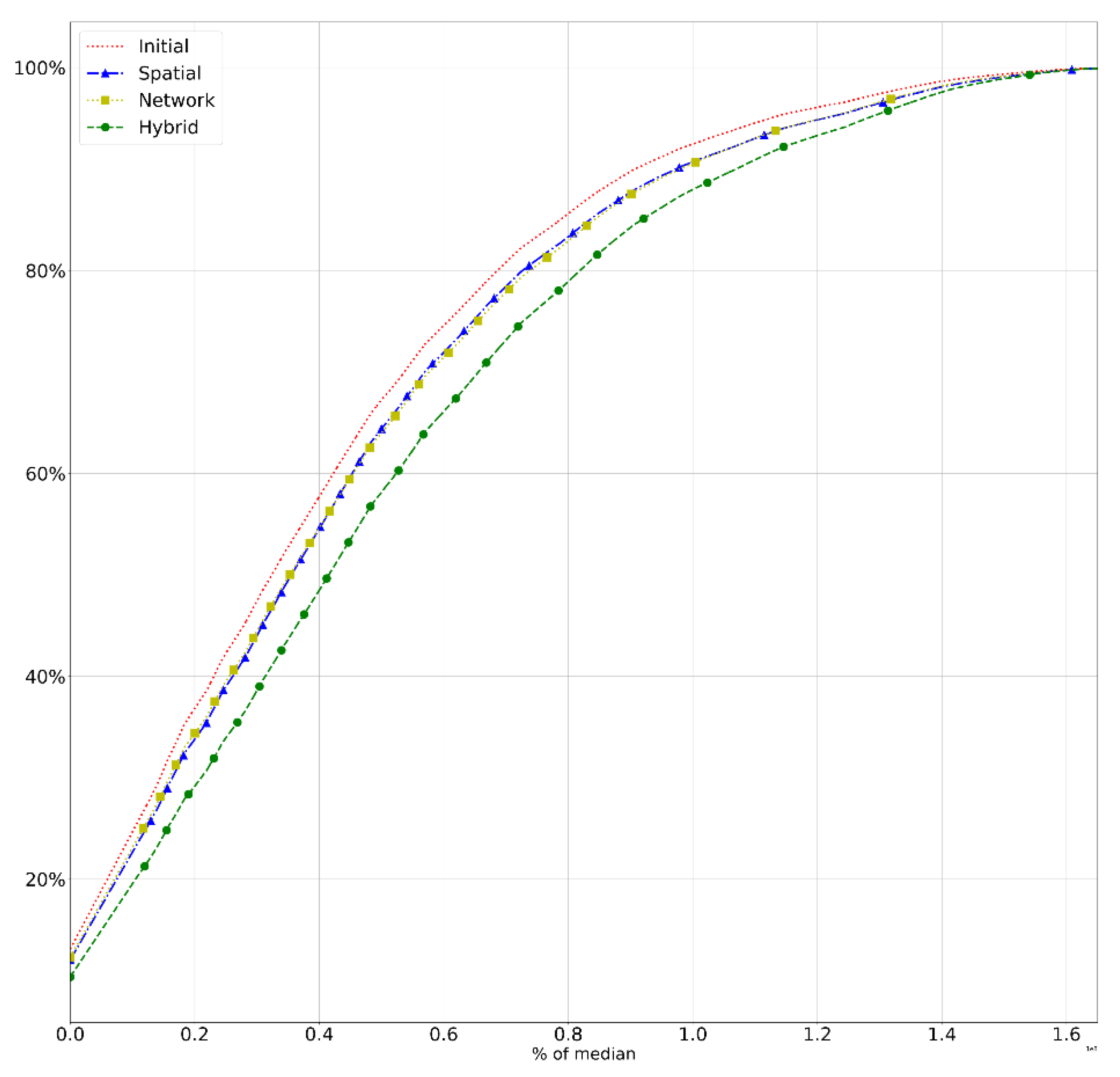 Applsci 12 01203 g009 550