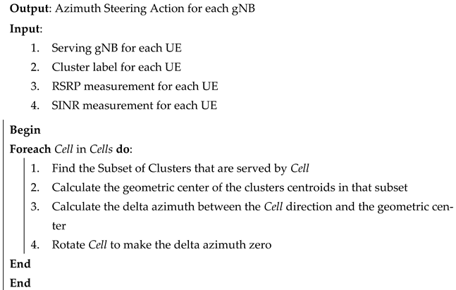 Applsci 12 01203 i002