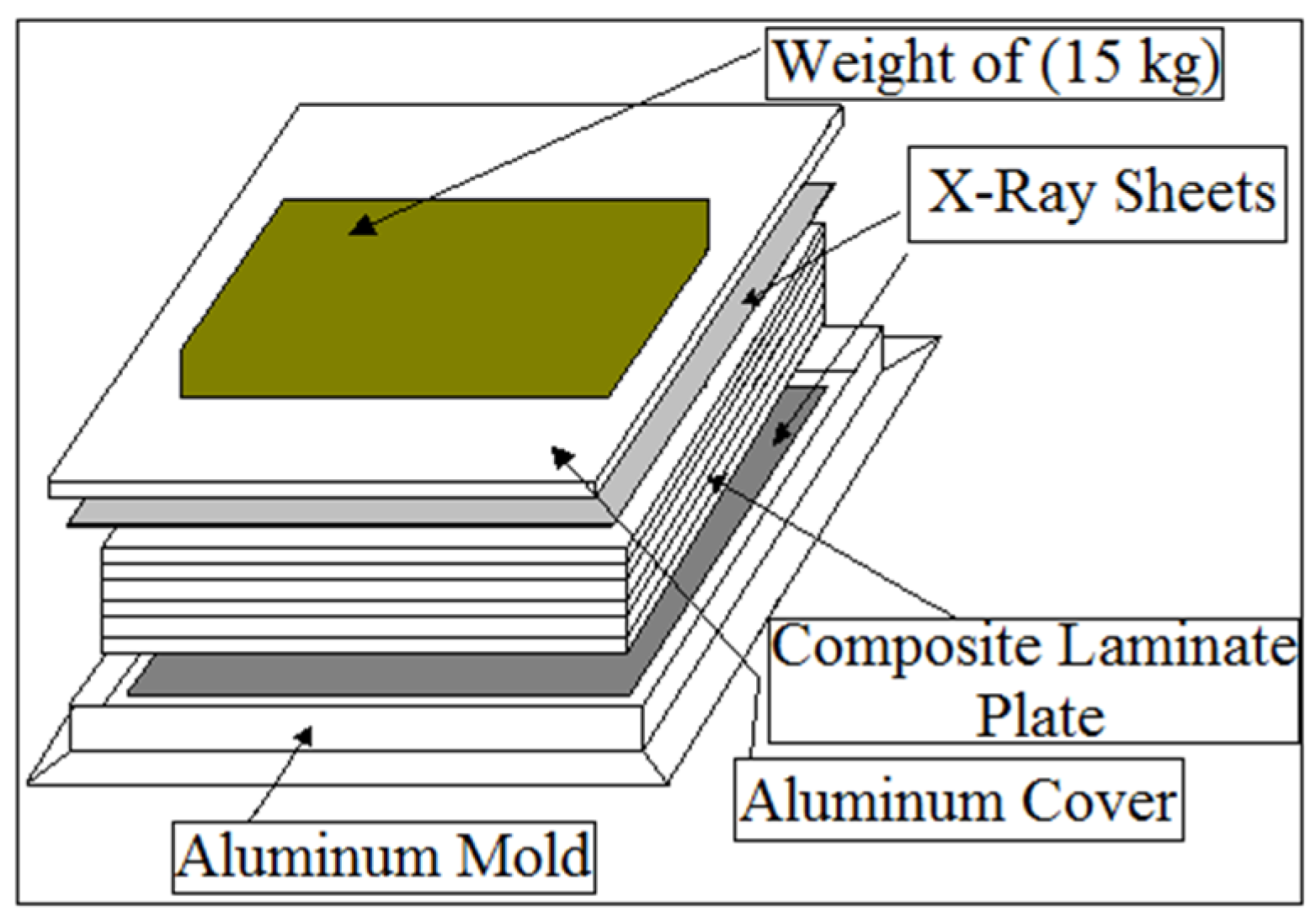 Applied Sciences Free FullText Dynamics Suppression of
