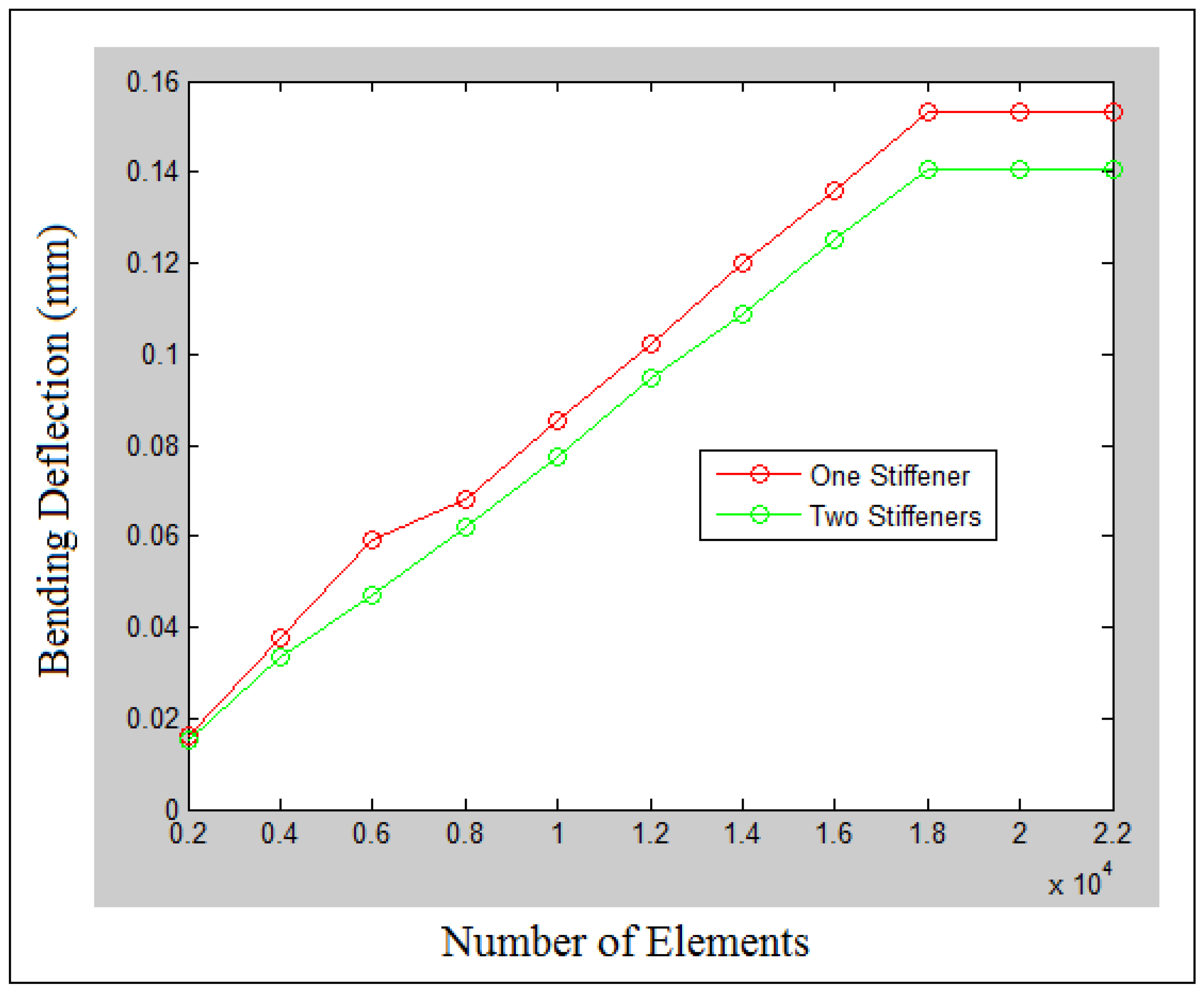 Applsci 12 01204 g013