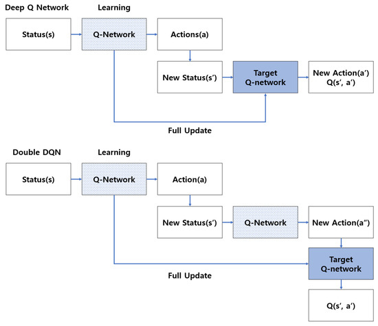 Status report of the netflix version preservation project. : r