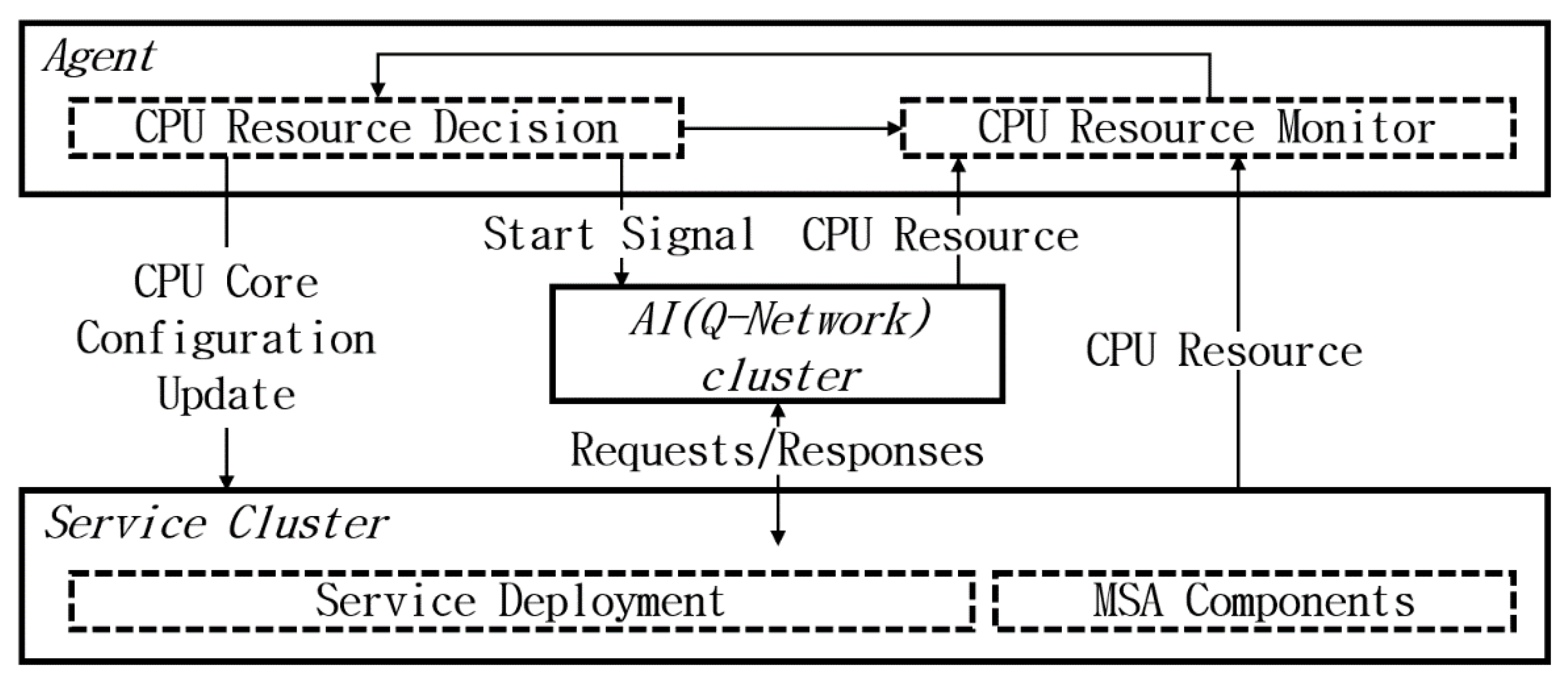 Applsci 12 01206 g002 550
