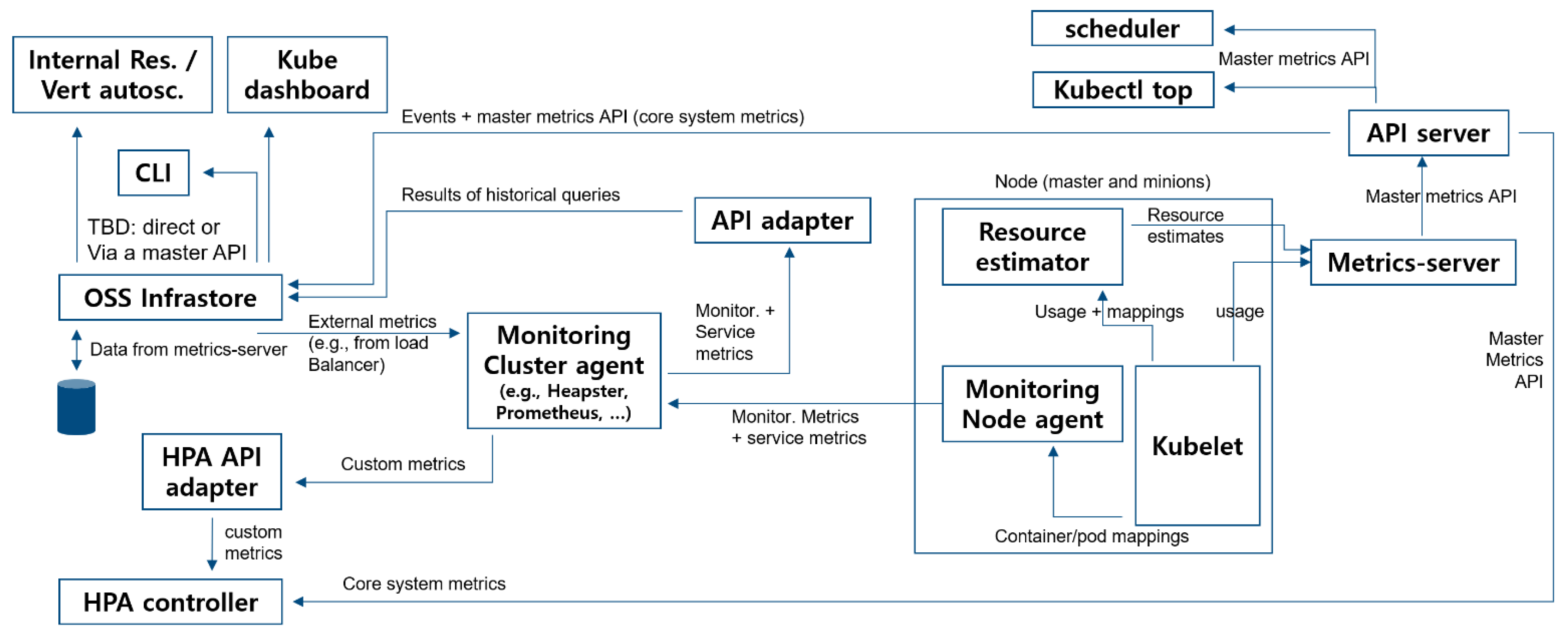 Applsci 12 01206 g003 550