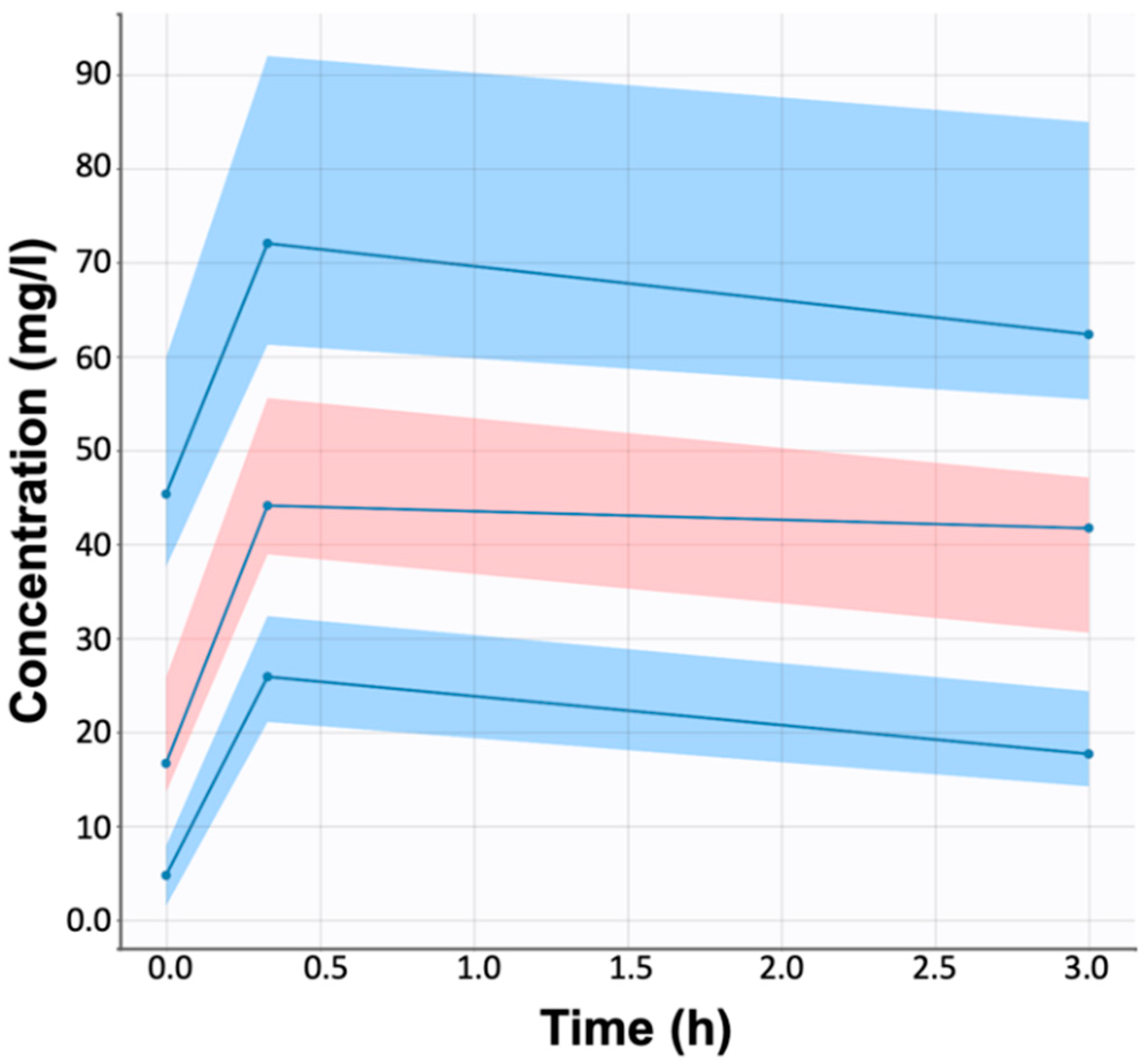 Applsci 12 01208 g001 550