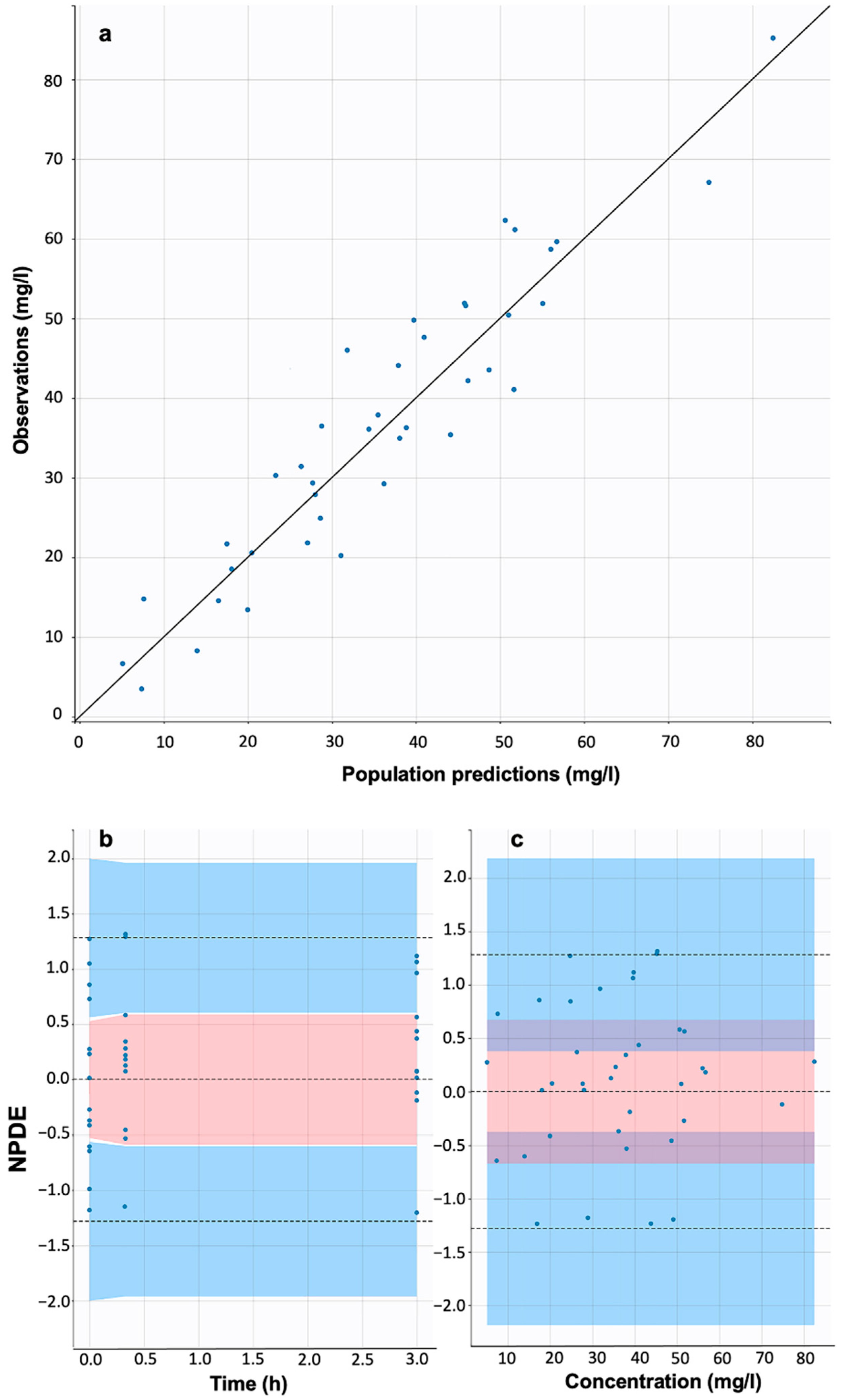 Applsci 12 01208 g002 550