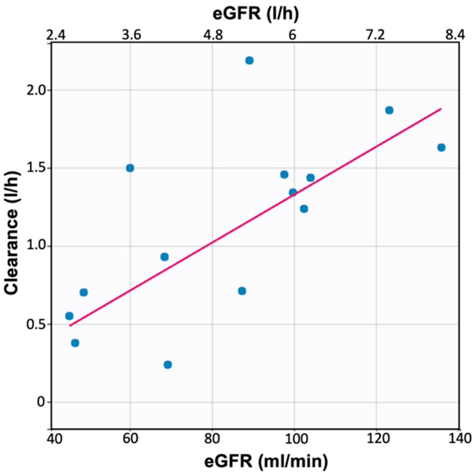 Applsci 12 01208 g003 550
