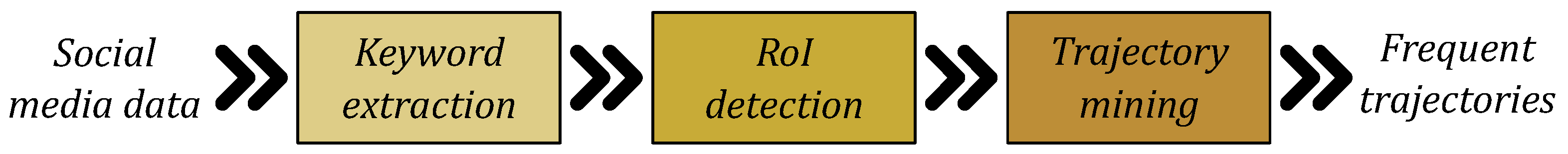 Applsci 12 01209 g001 550