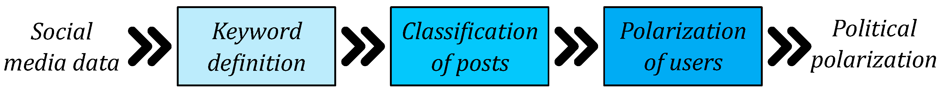 Applsci 12 01209 g002 550