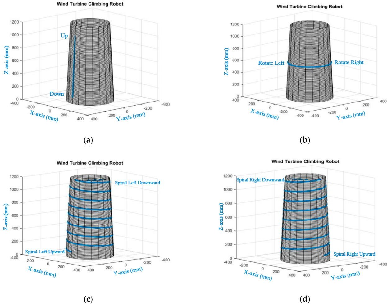 Applsci 12 01210 g007 550