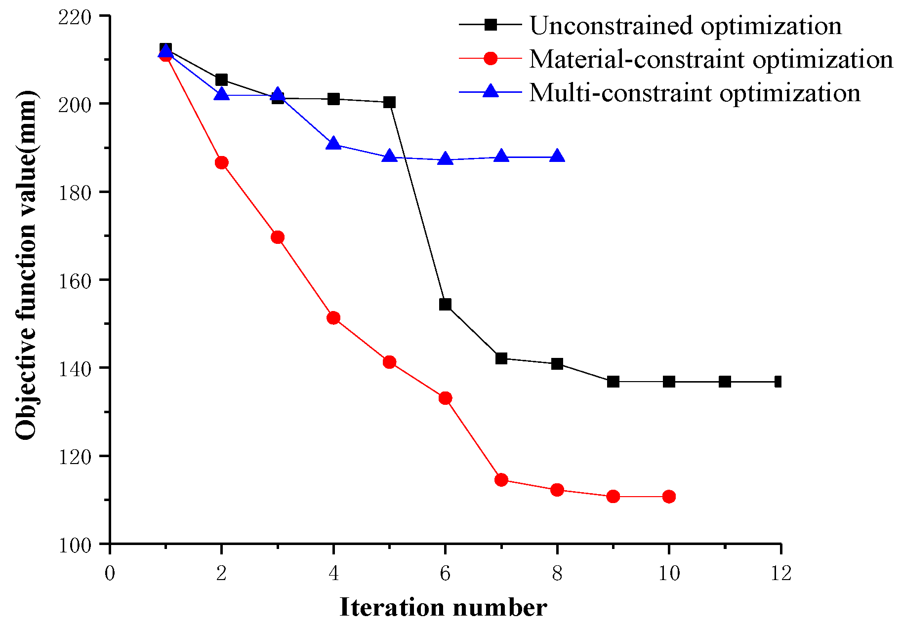 Applsci 12 01213 g008