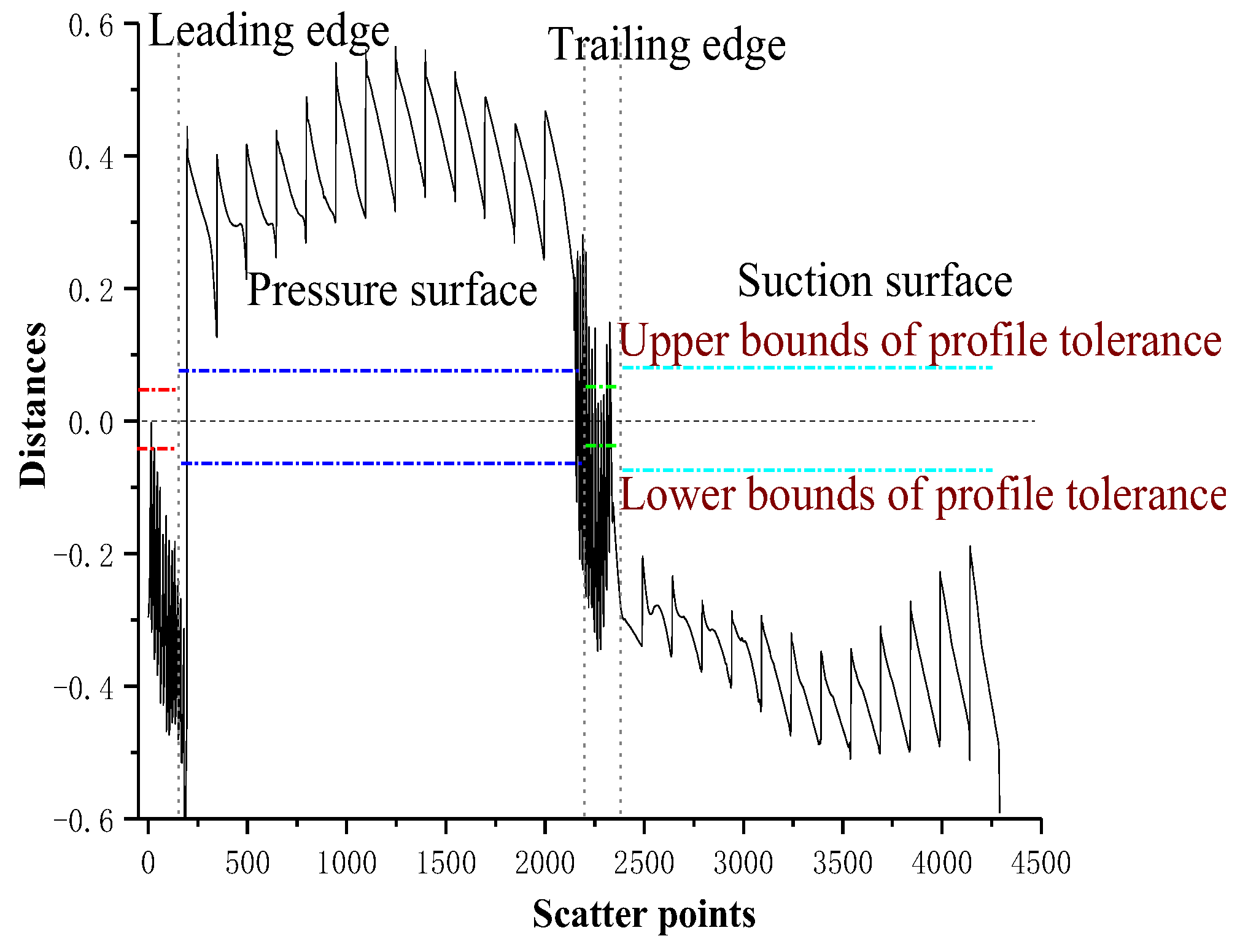 Applsci 12 01213 g012