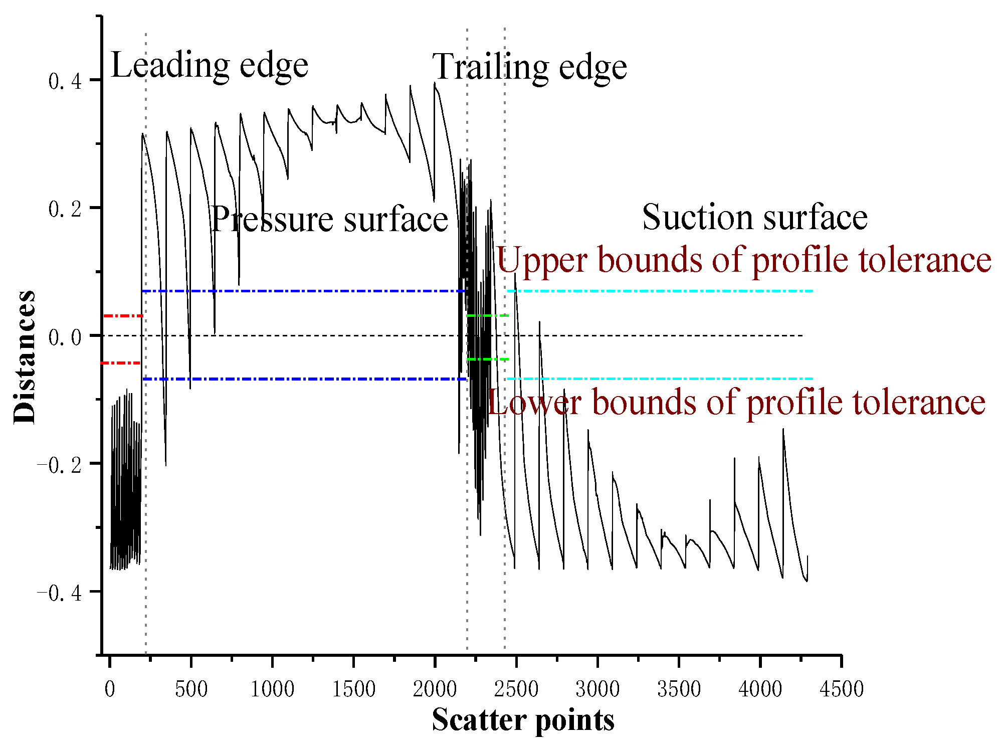 Applsci 12 01213 g013