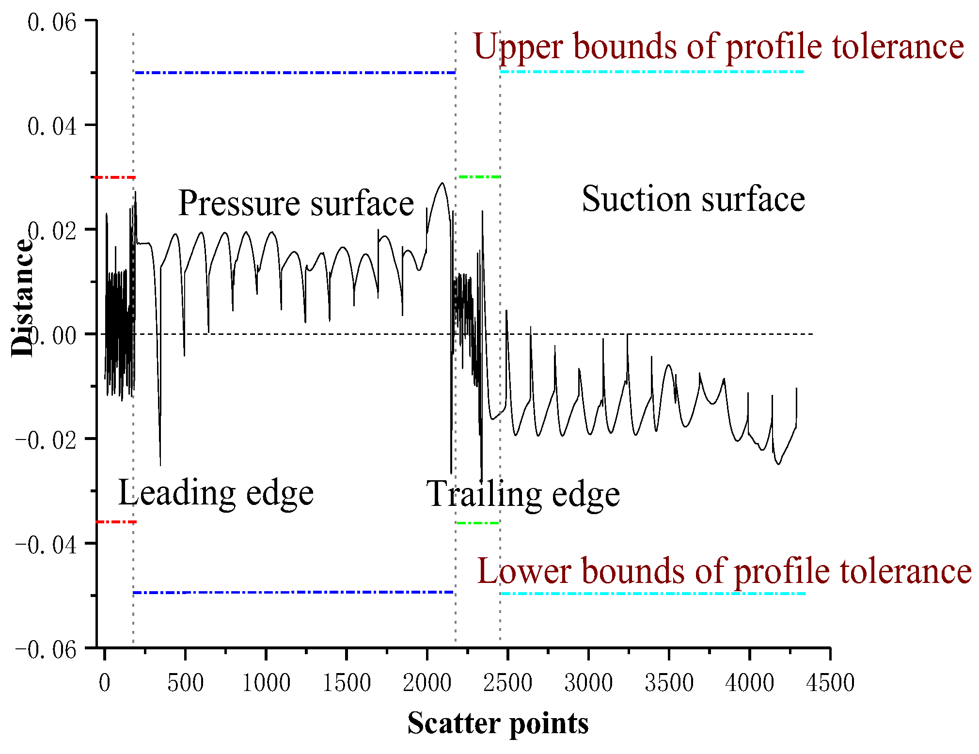 Applsci 12 01213 g014
