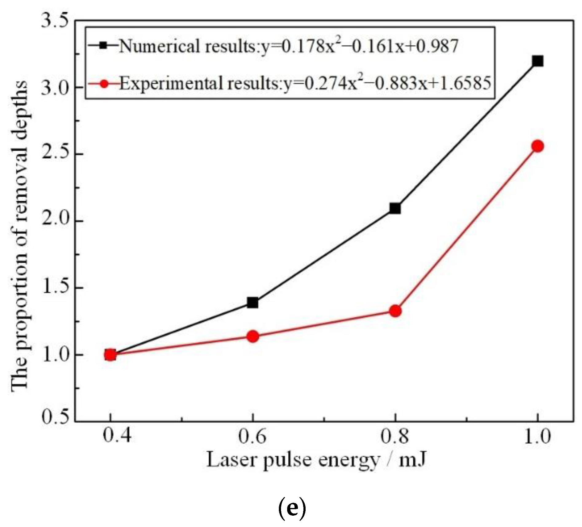 Applsci 12 01214 g010b