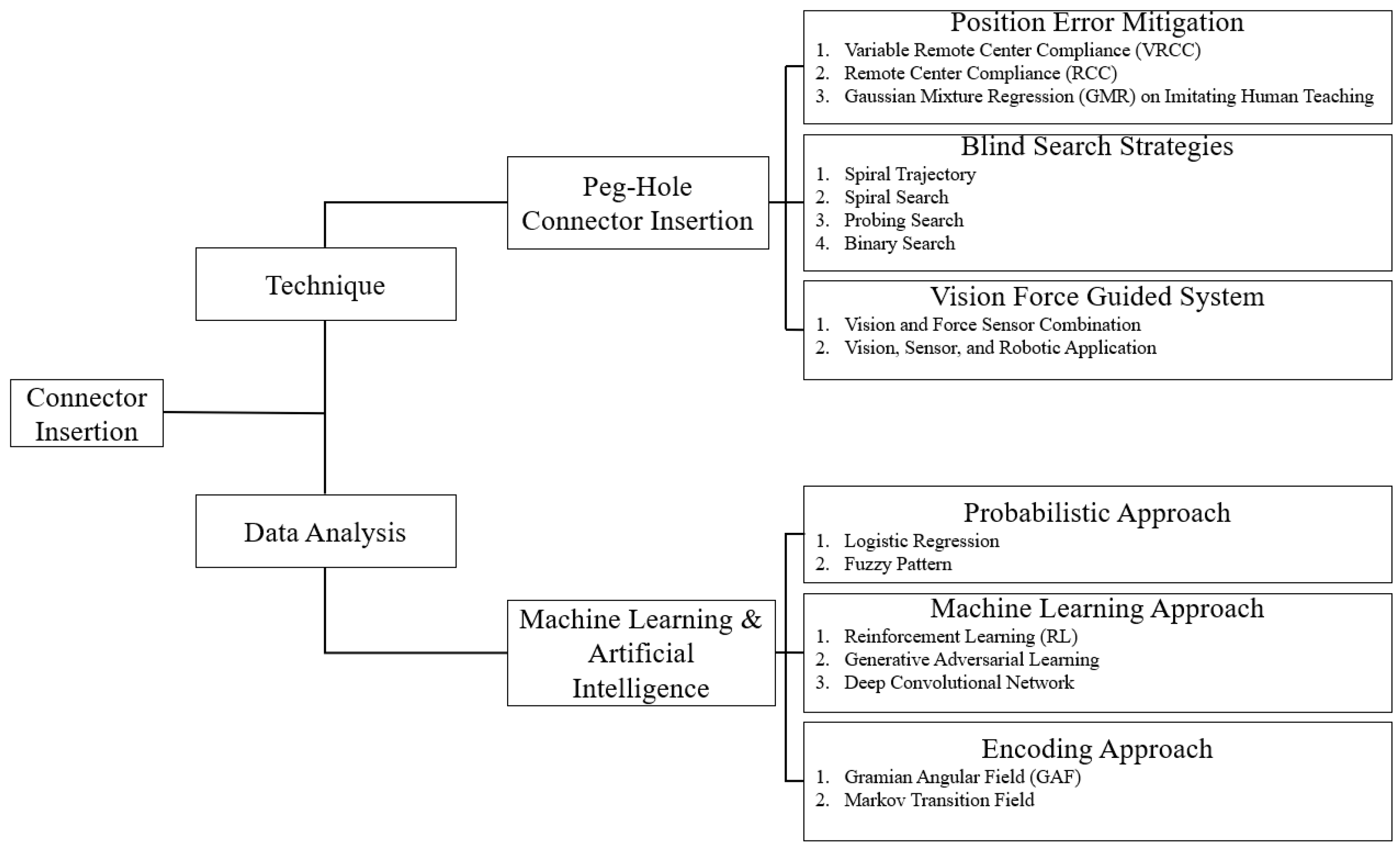 Applsci 12 01216 g003