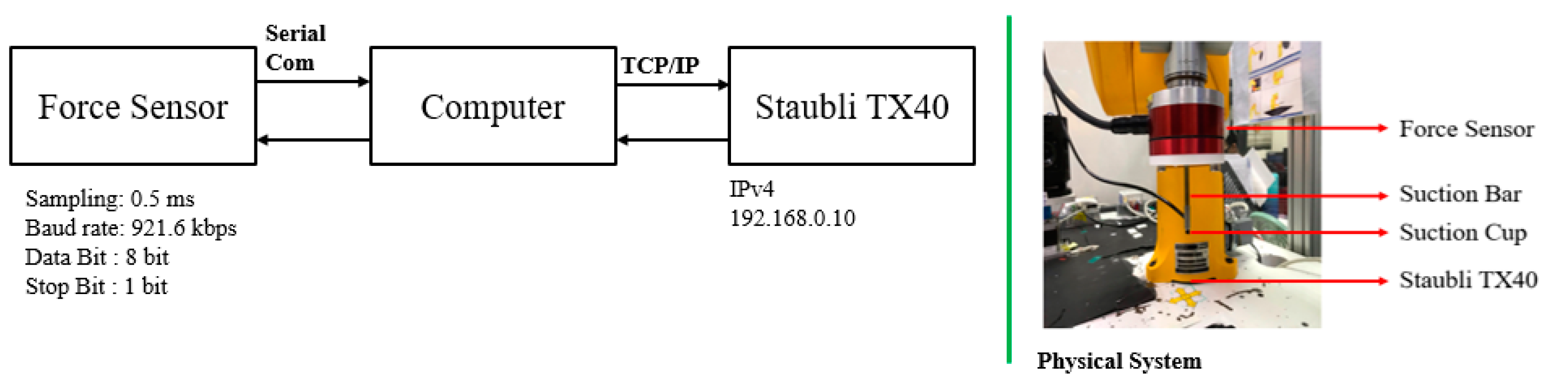 Applsci 12 01216 g008