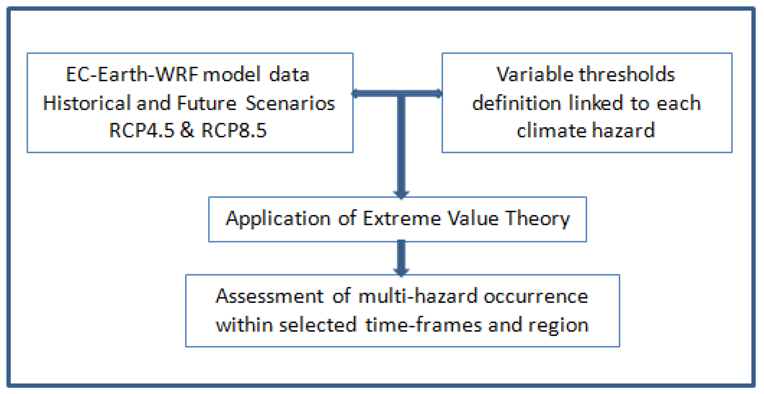 Applsci 12 01218 g001