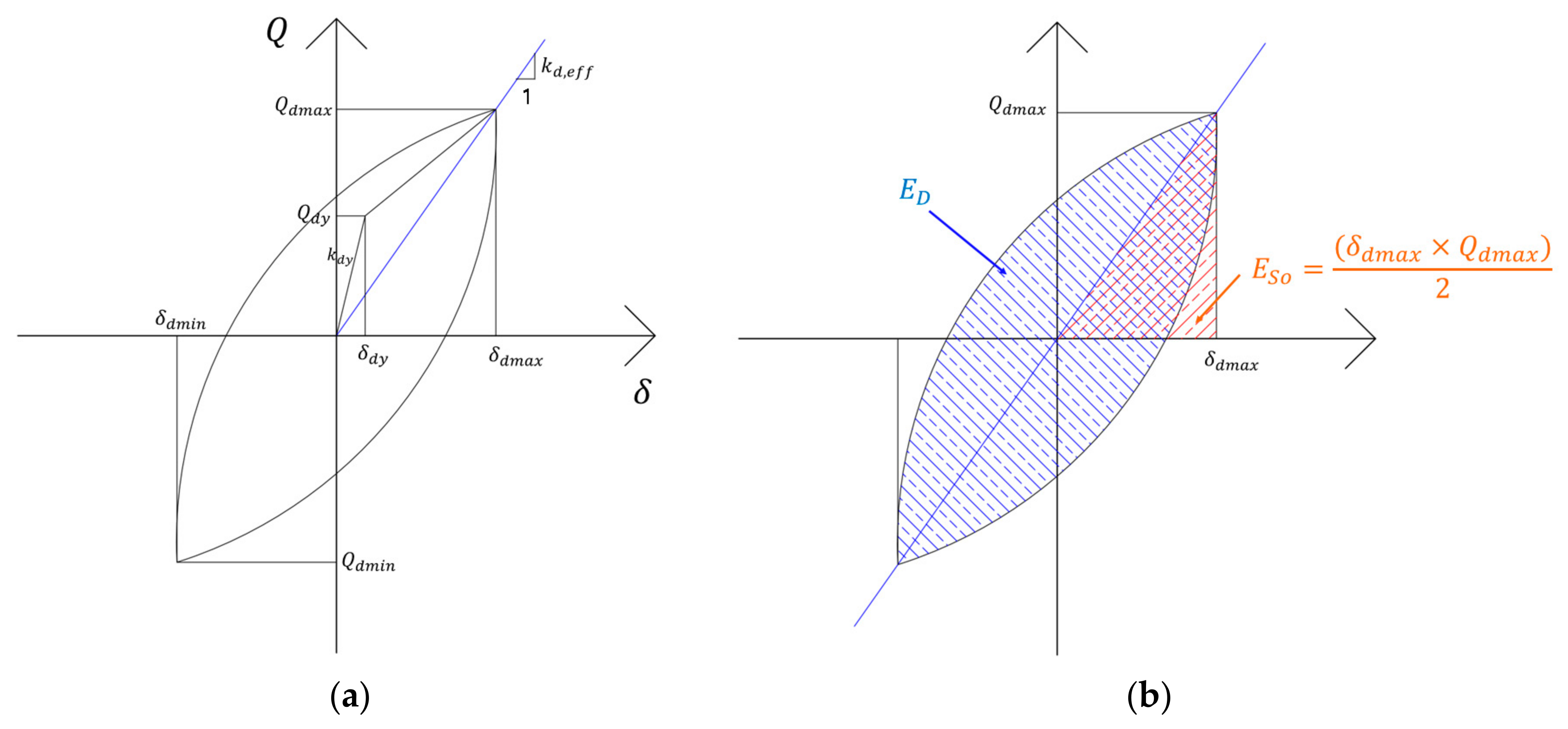 Applsci 12 01220 g008