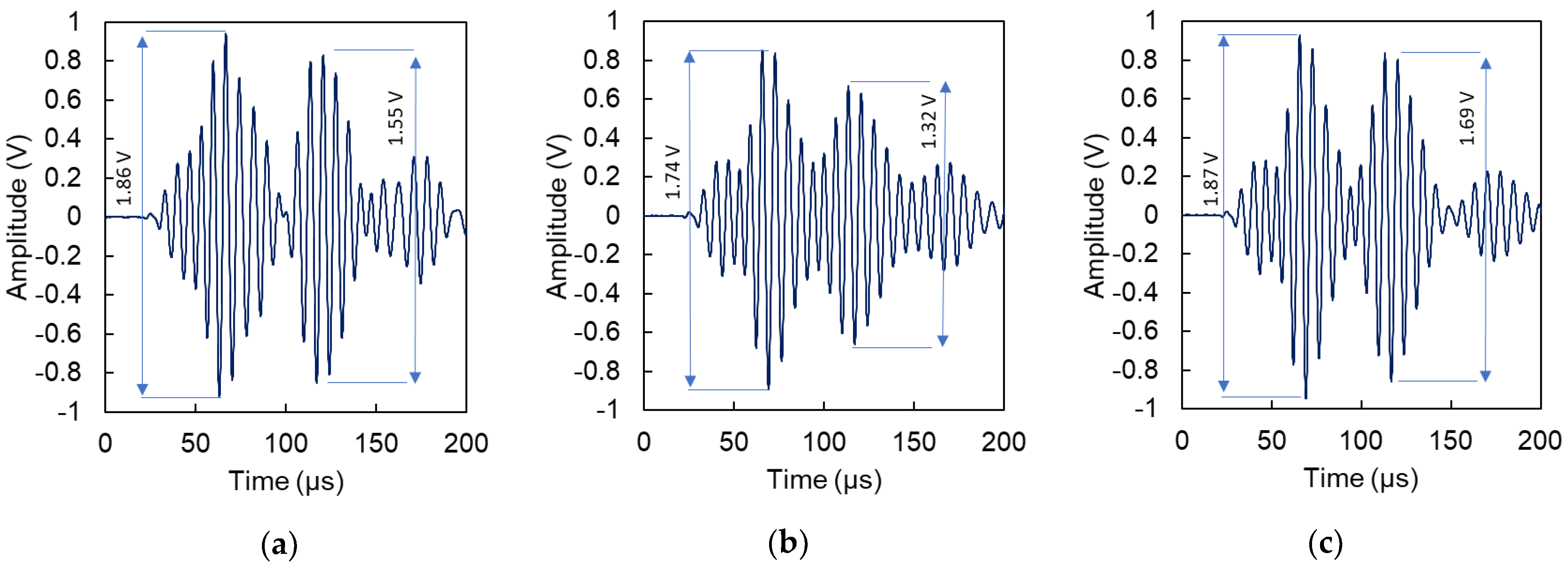 Applsci 12 01221 g006 550