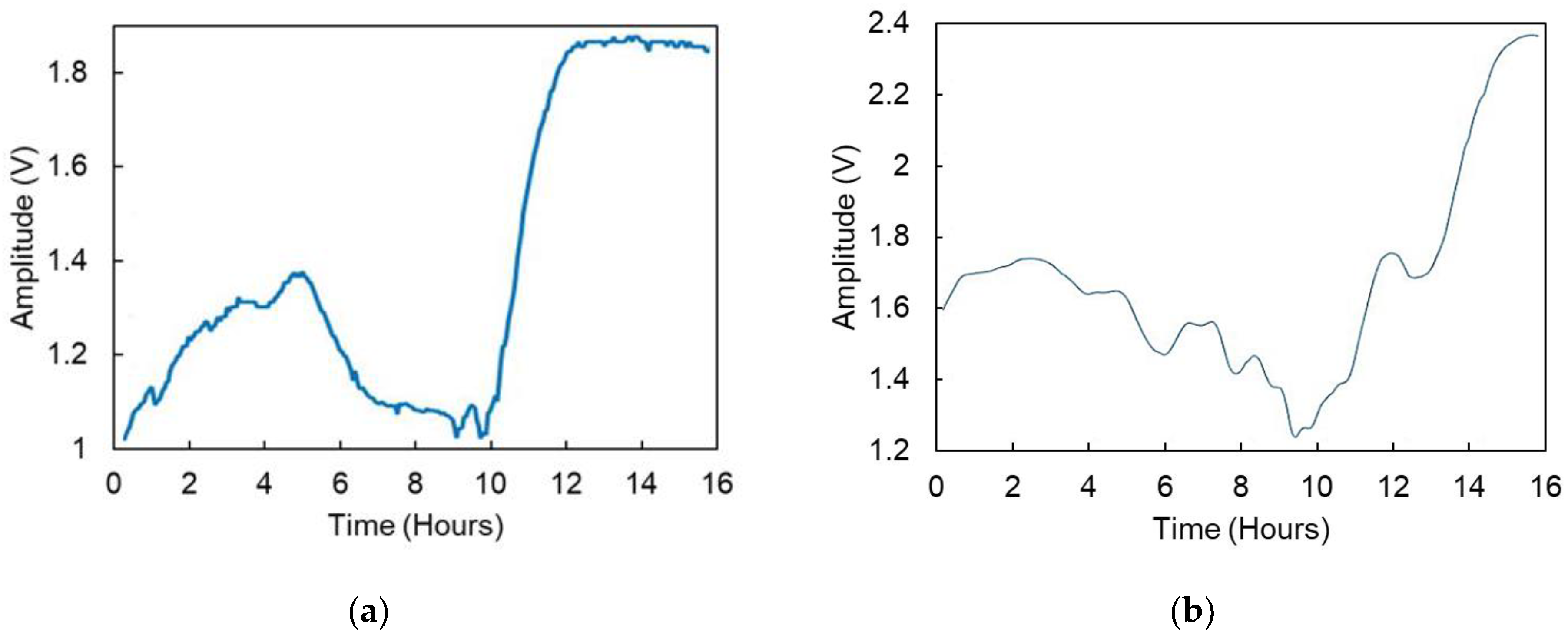 Applsci 12 01221 g007 550