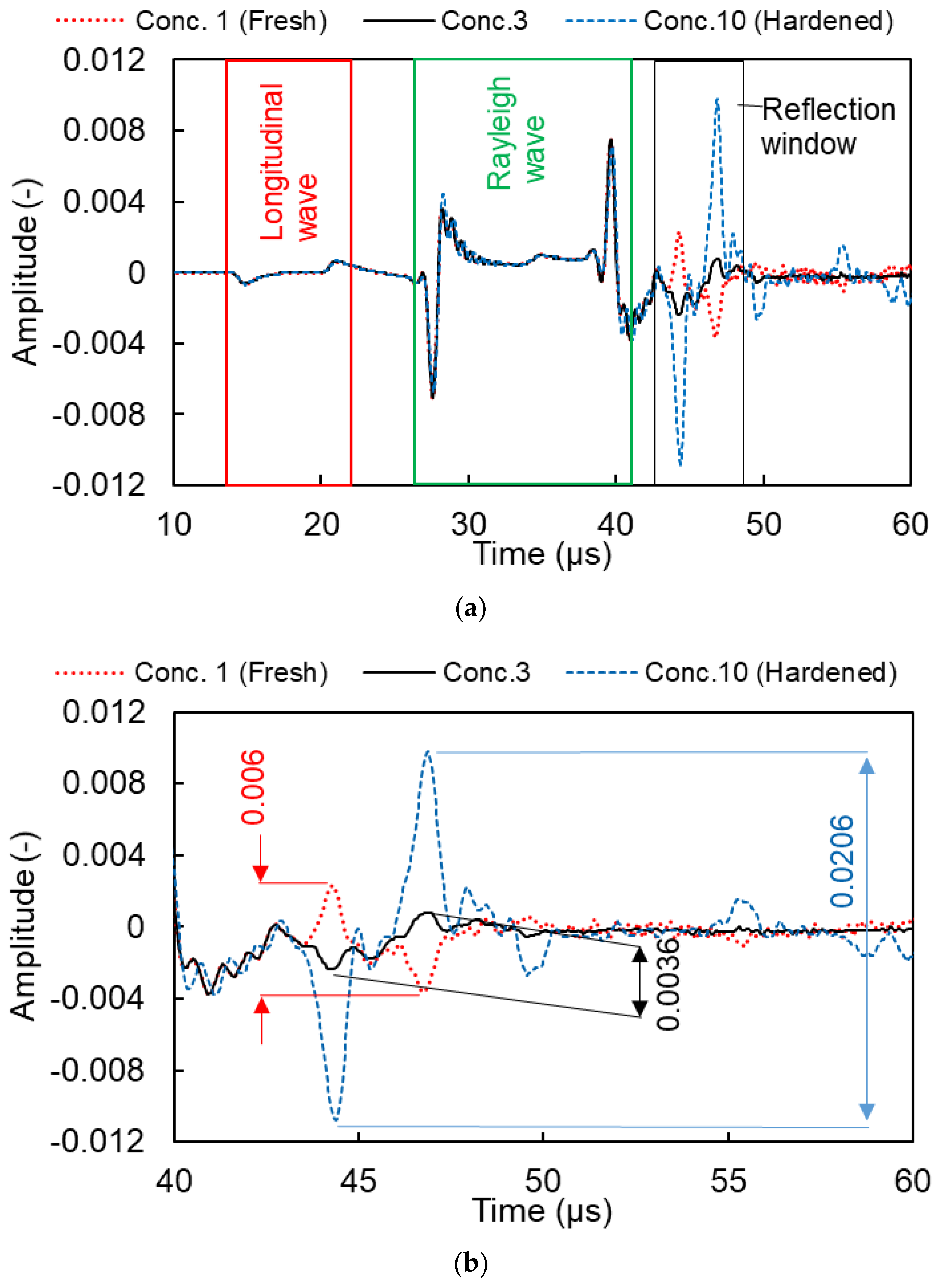 Applsci 12 01221 g011 550