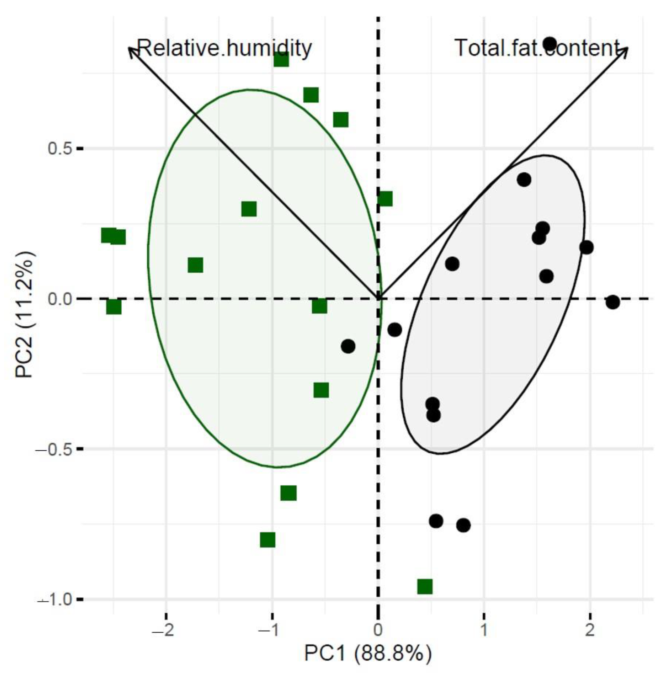 Assessment of the Minor-Component Transformations in Fat during the Green  Spanish-Style Table Olive Processing