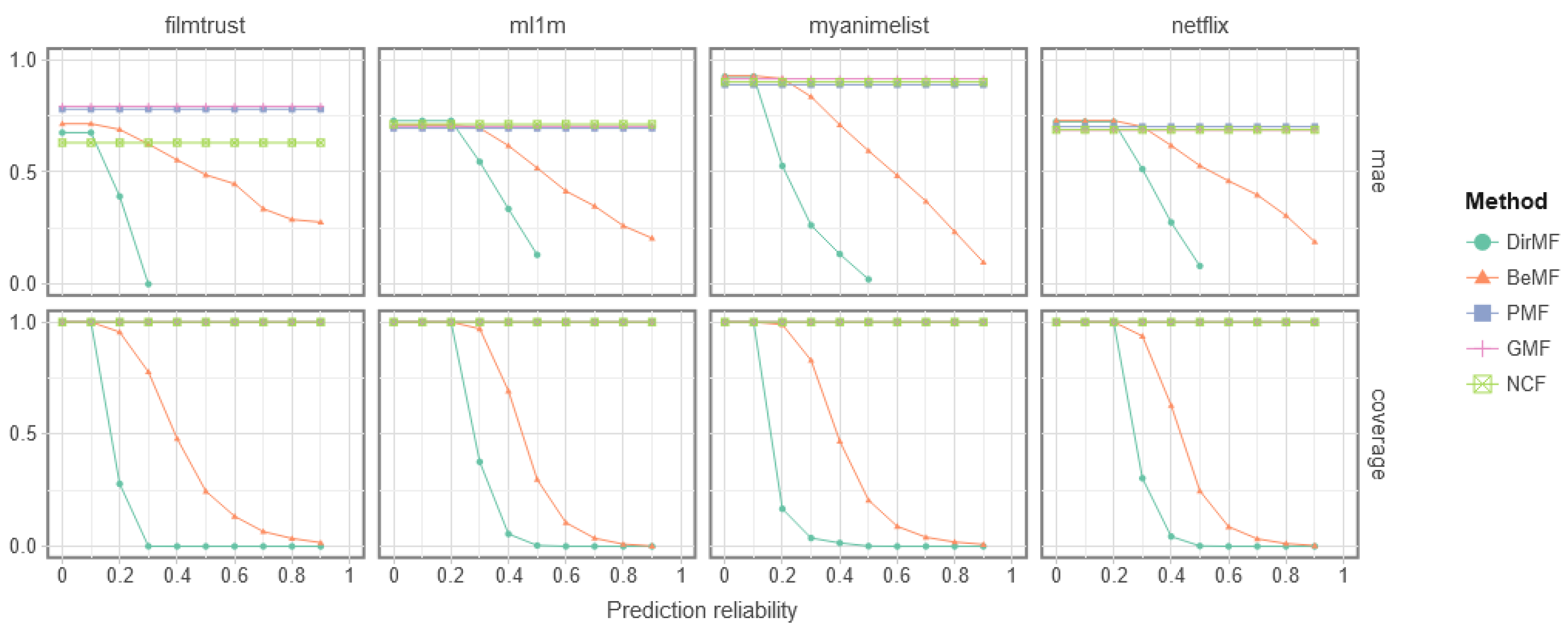 Applsci 12 01223 g002 550