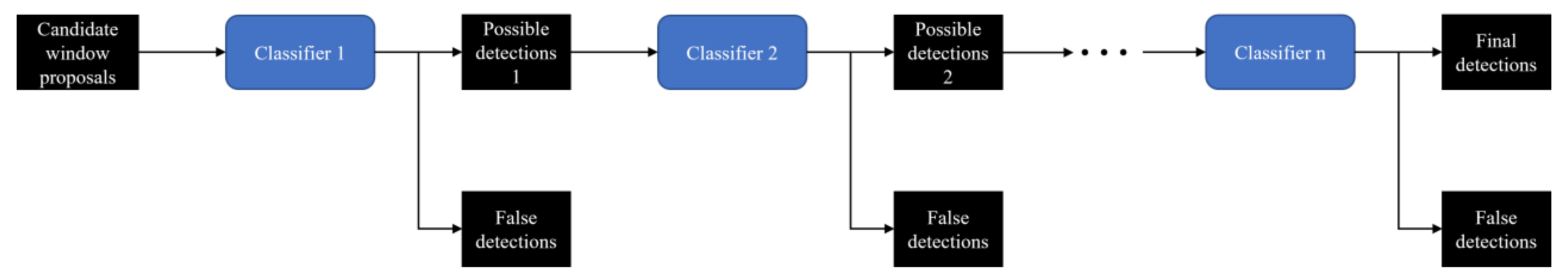 Applsci 12 01225 g002
