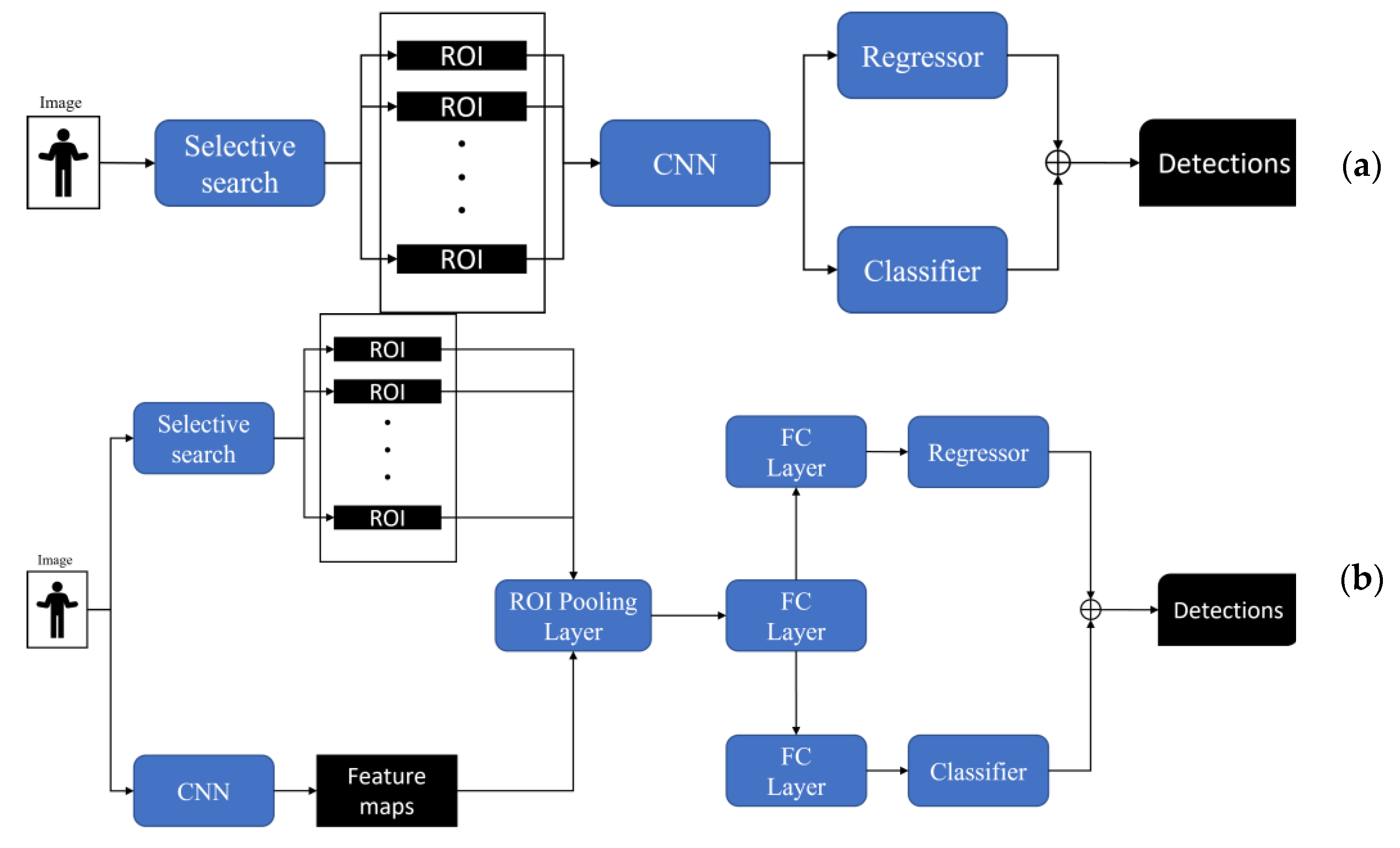 Applsci 12 01225 g003a