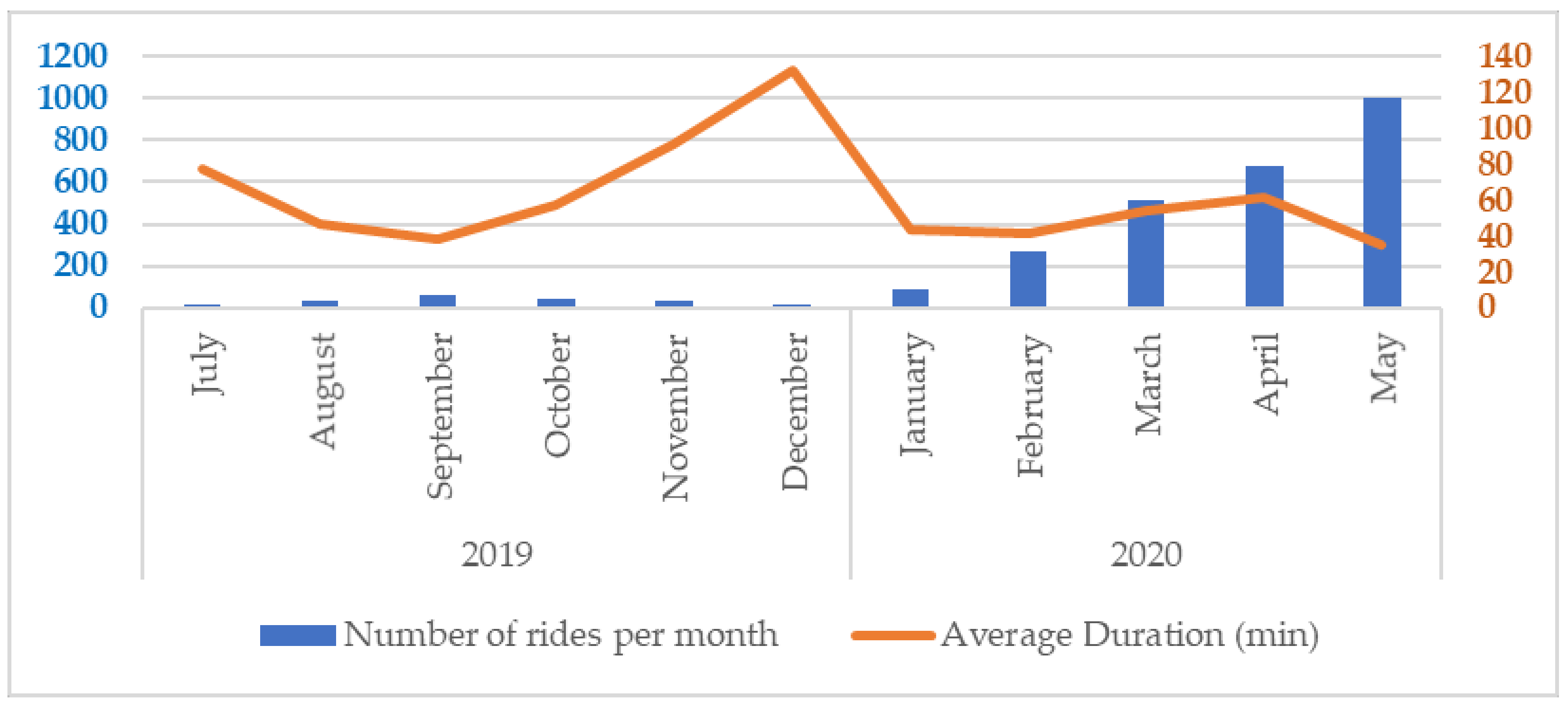 Applsci 12 01230 g004 550