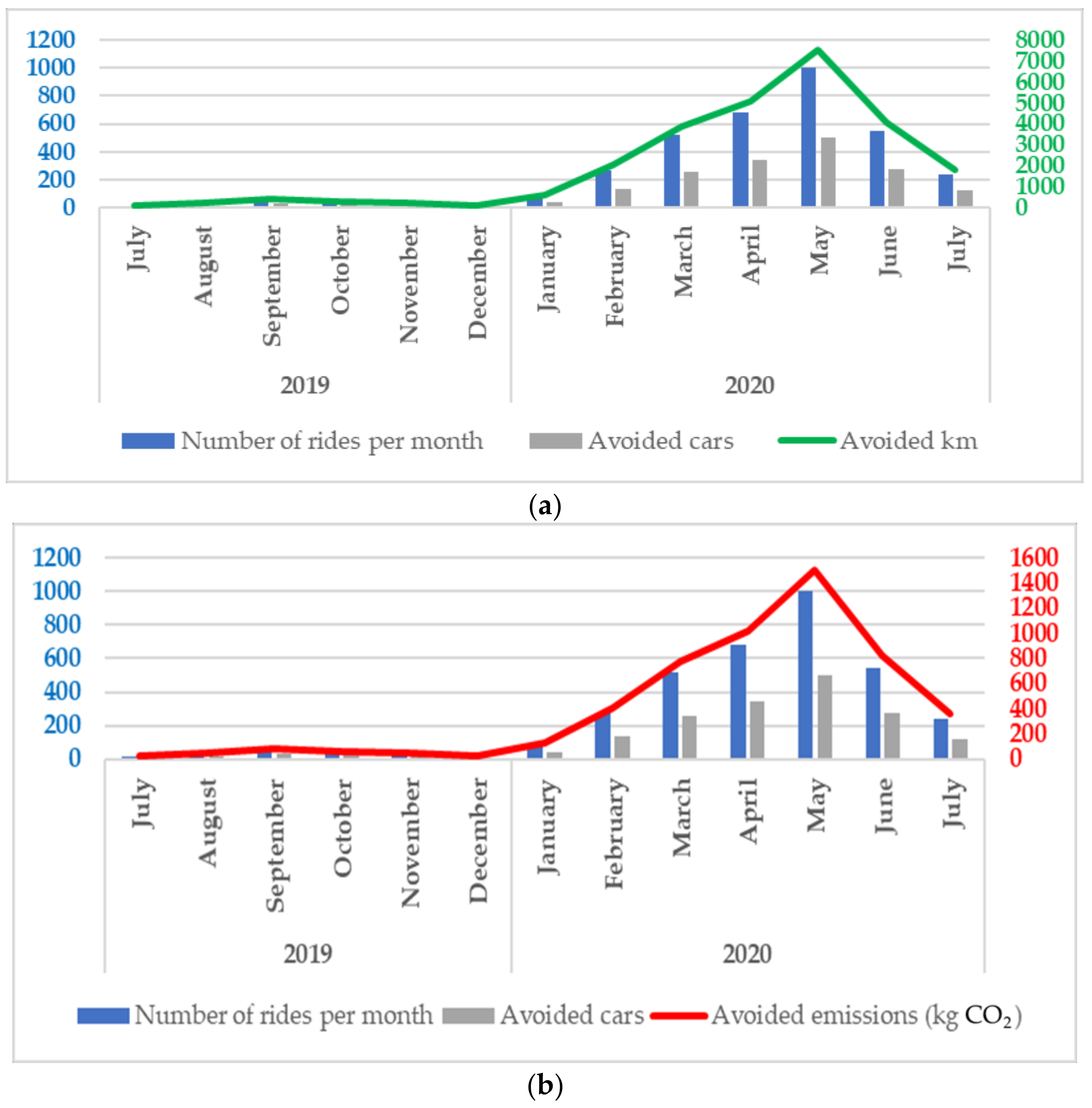 Applsci 12 01230 g006 550