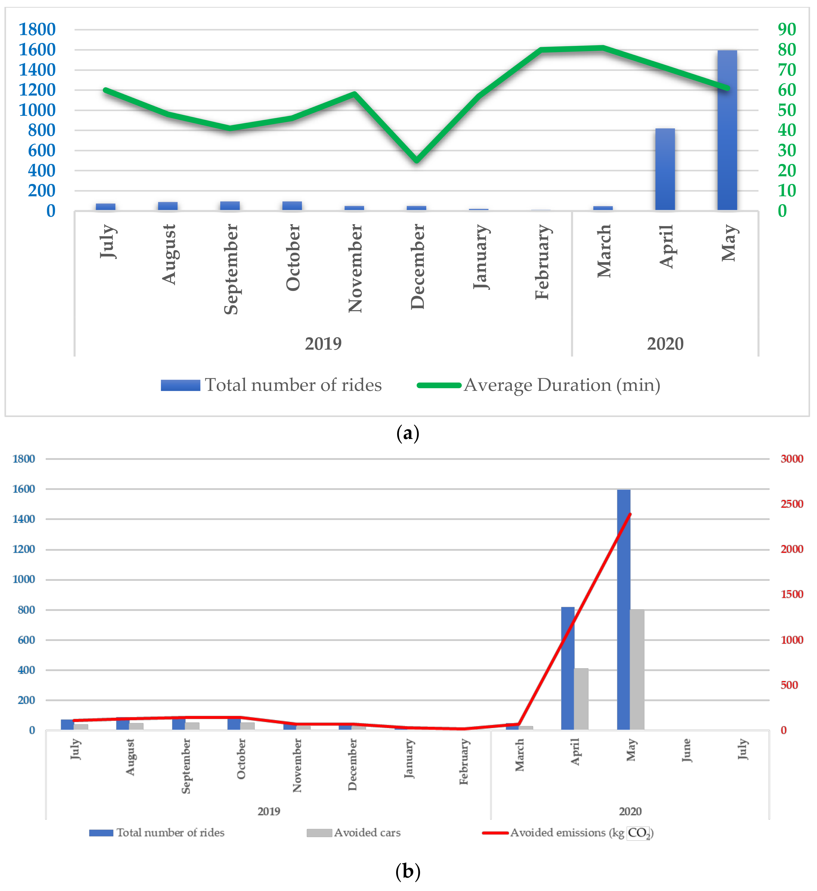 Applsci 12 01230 g007 550