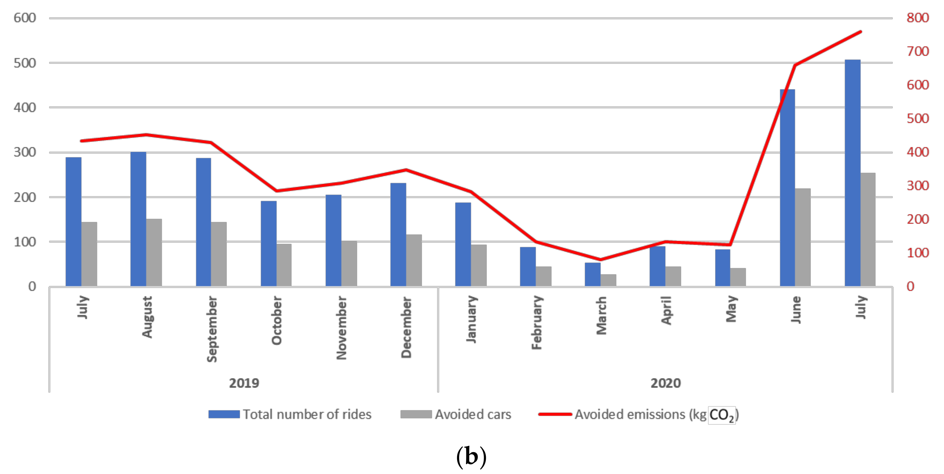 Applsci 12 01230 g008b 550