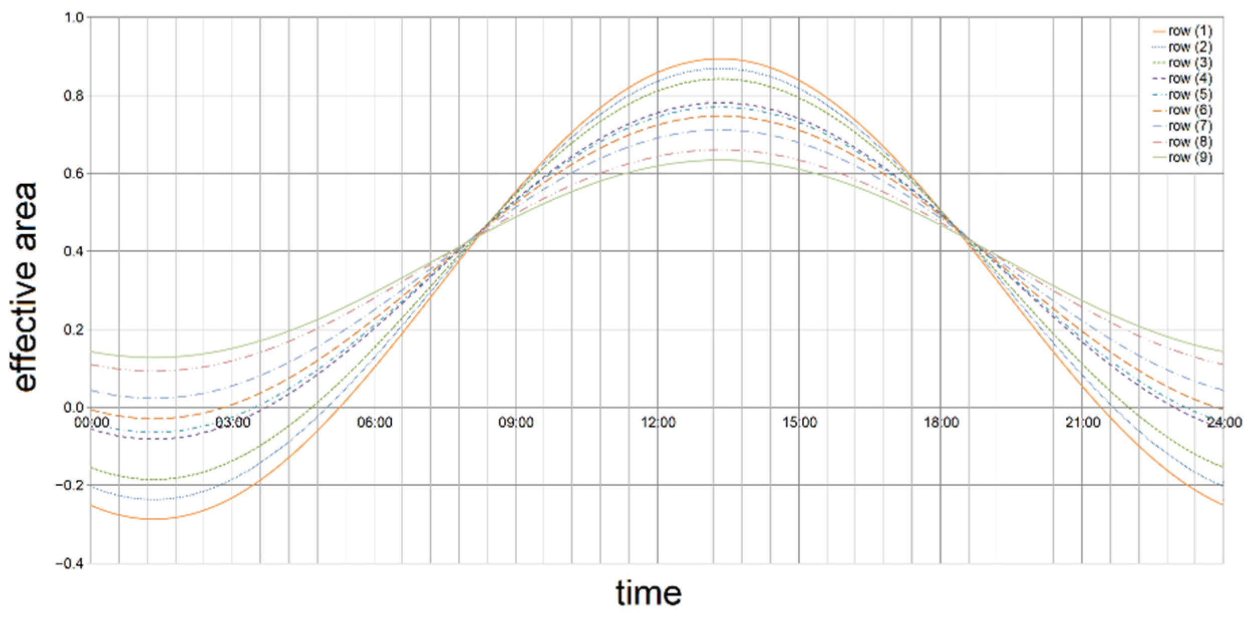 Applsci 12 01232 g008 550