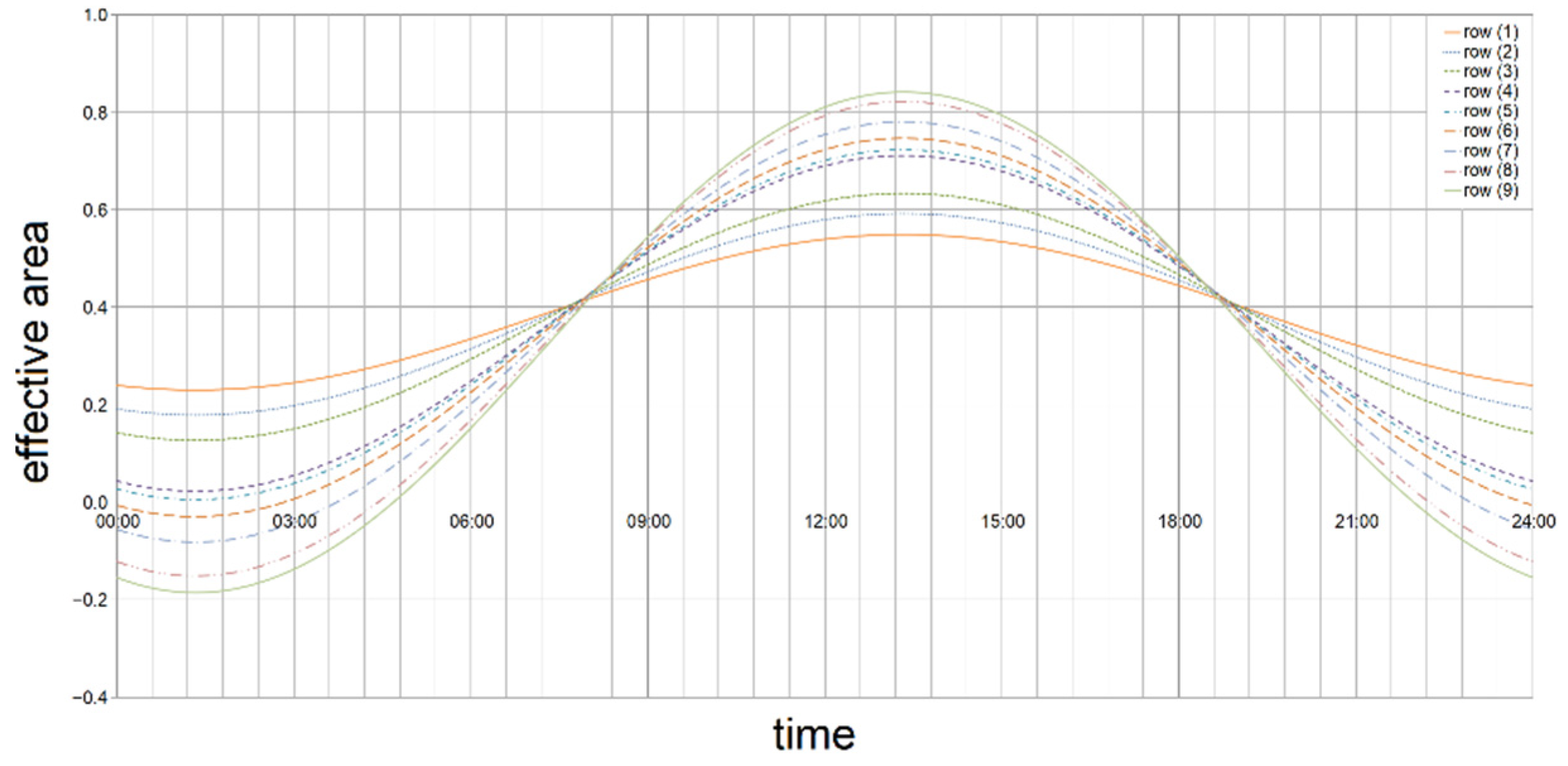 Applsci 12 01232 g010 550