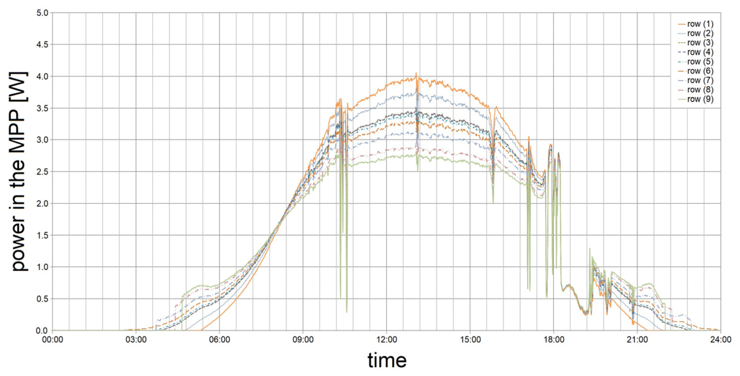 Applsci 12 01232 g022 550