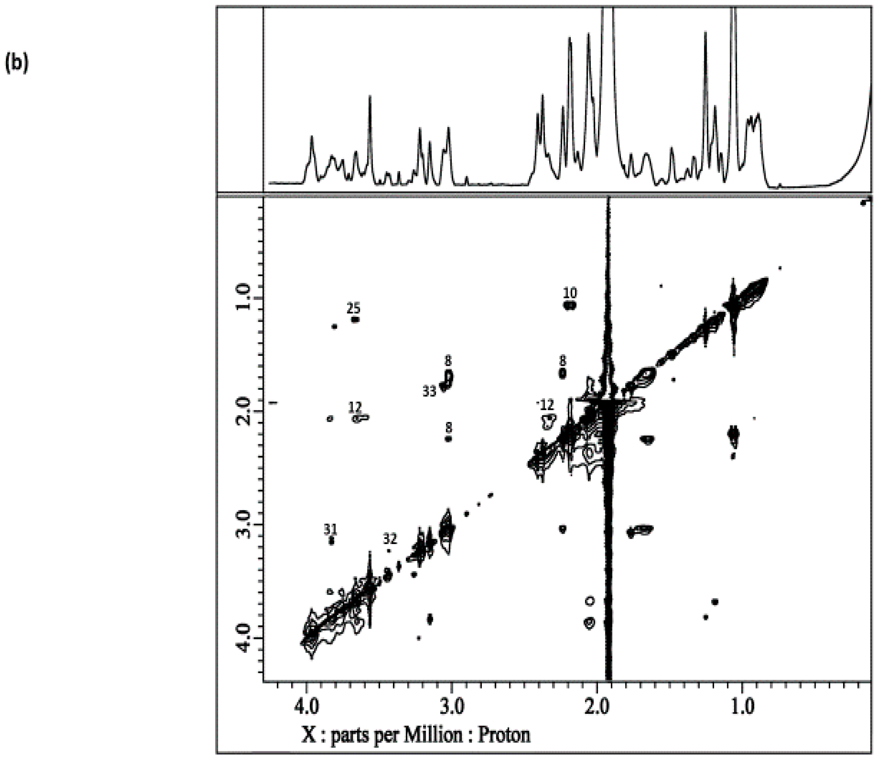 Applsci 12 01235 g006b