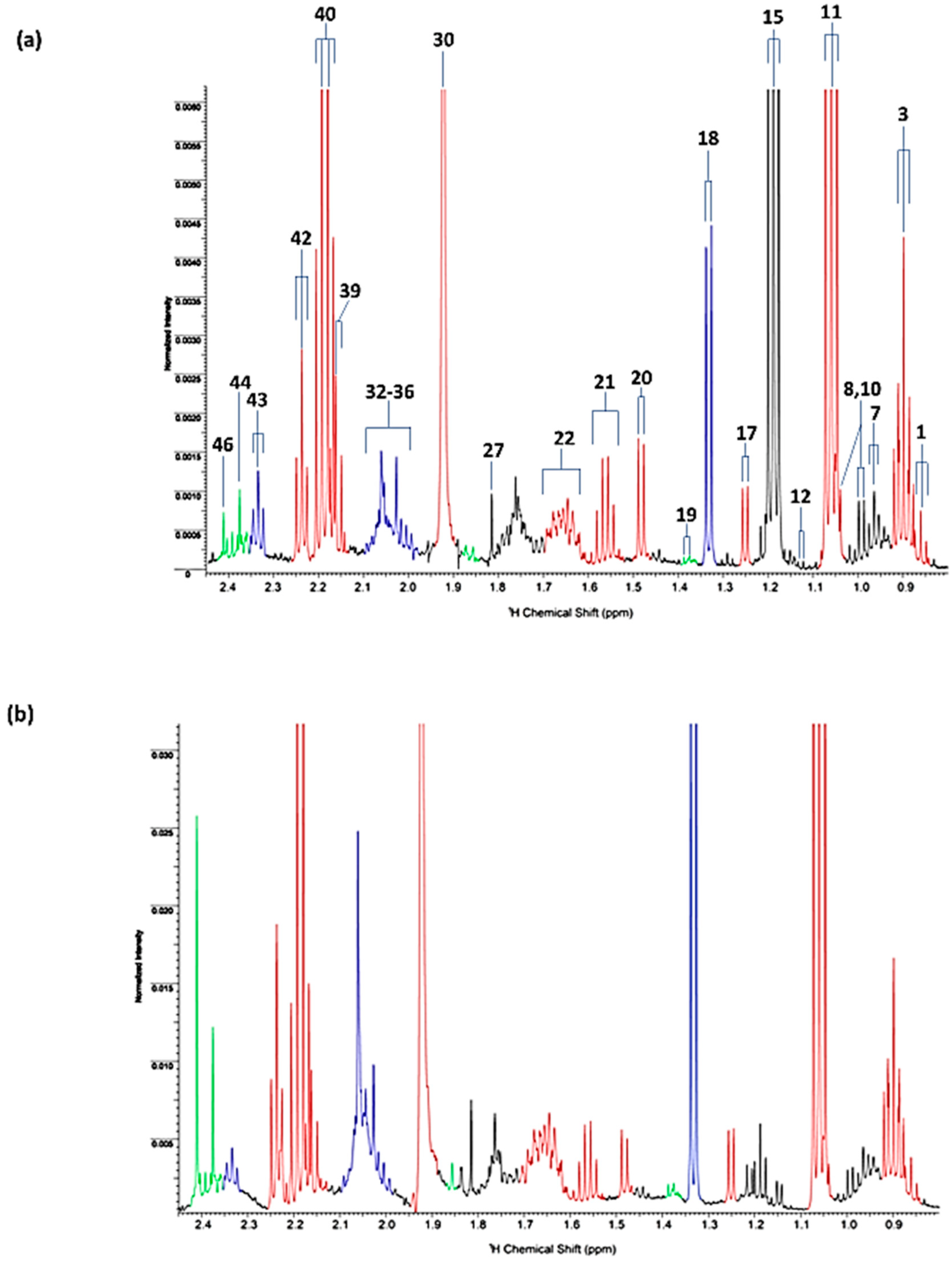 Applsci 12 01235 g012a