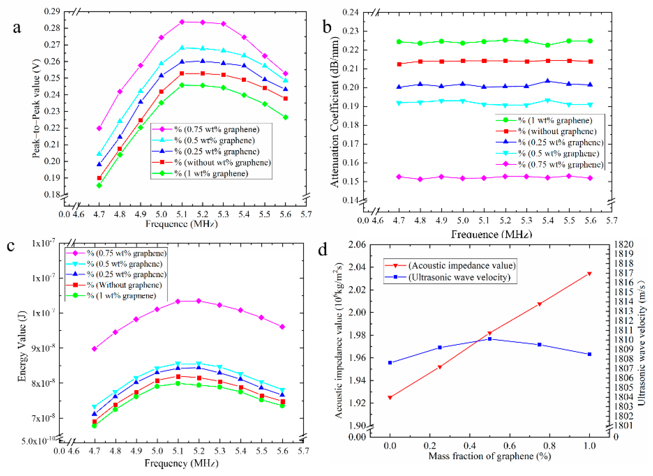 Applsci 12 01236 g004 550