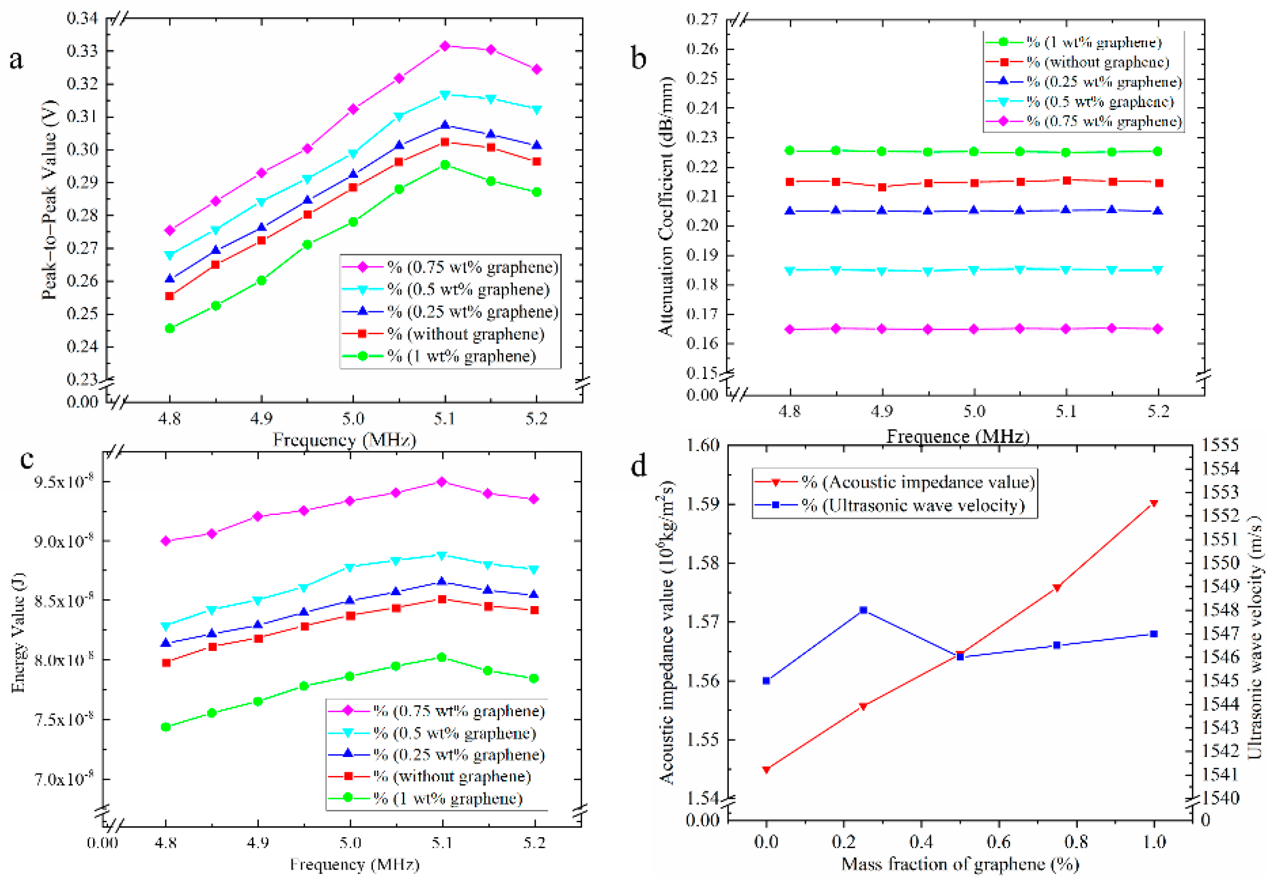 Applsci 12 01236 g006 550