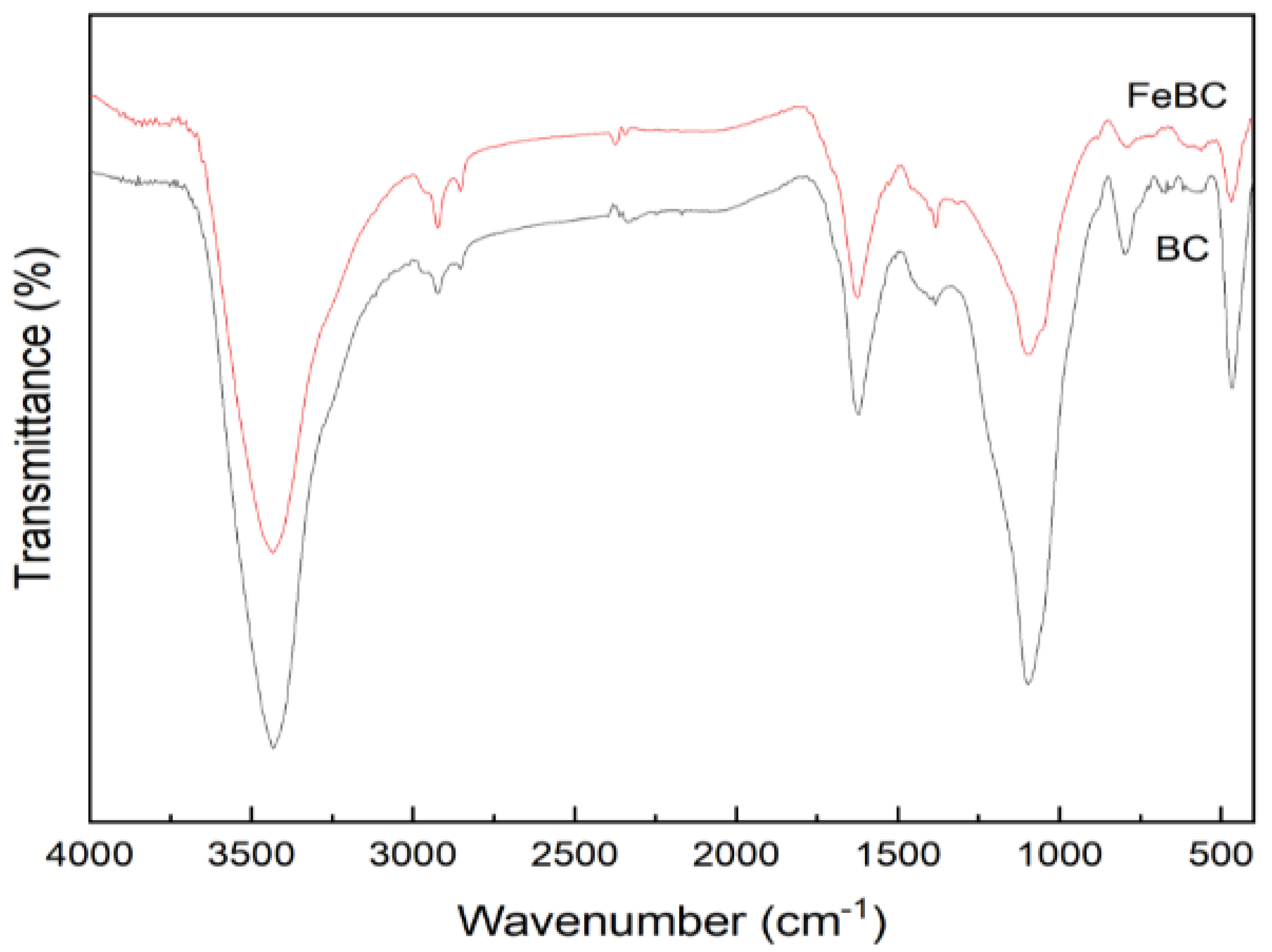 Applsci 12 01238 g004