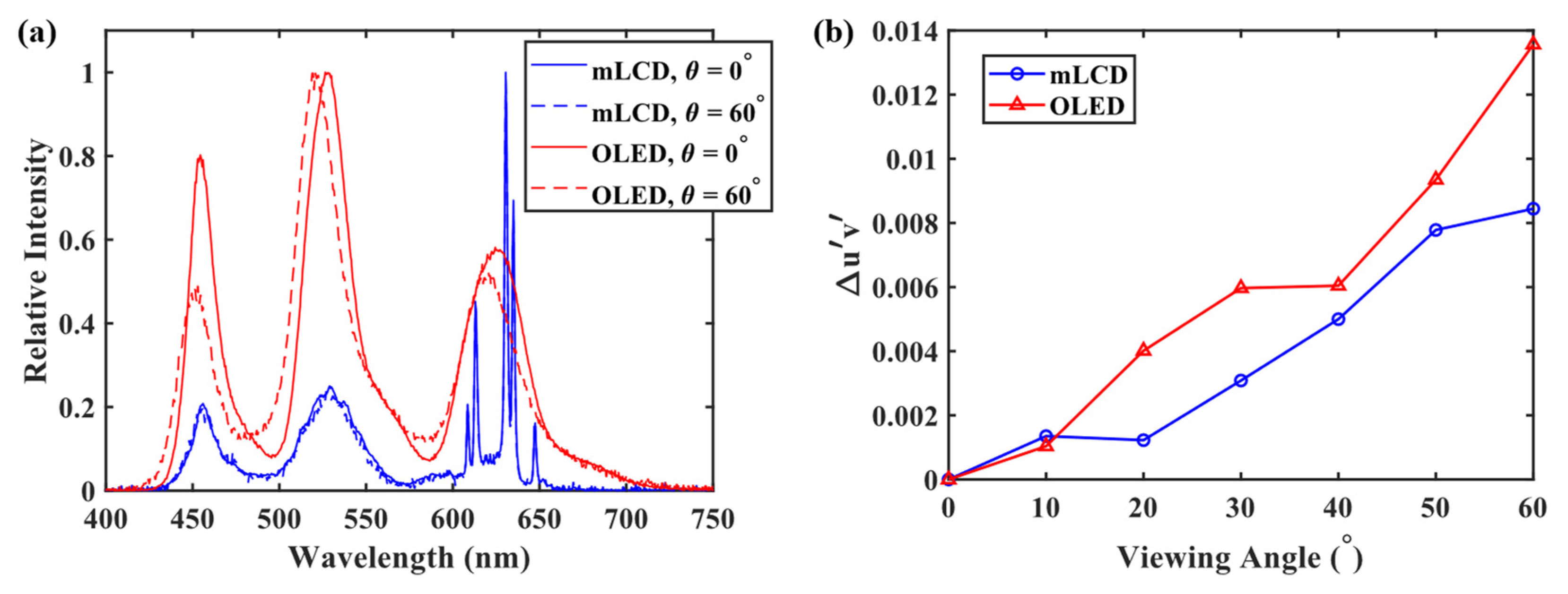 Applsci 12 01239 g005